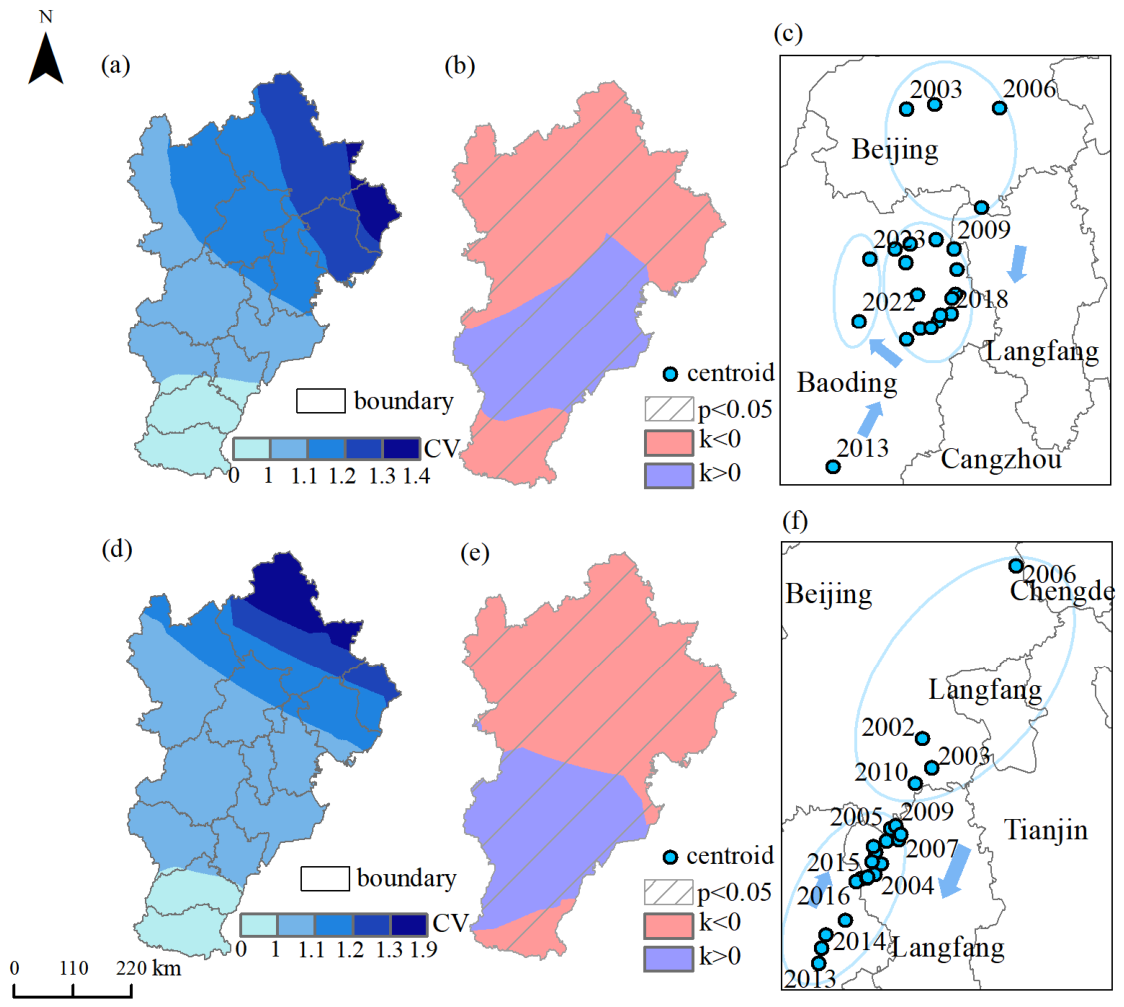 Study on the Spatiotemporal Evolution and Migration Path Coupling of ...