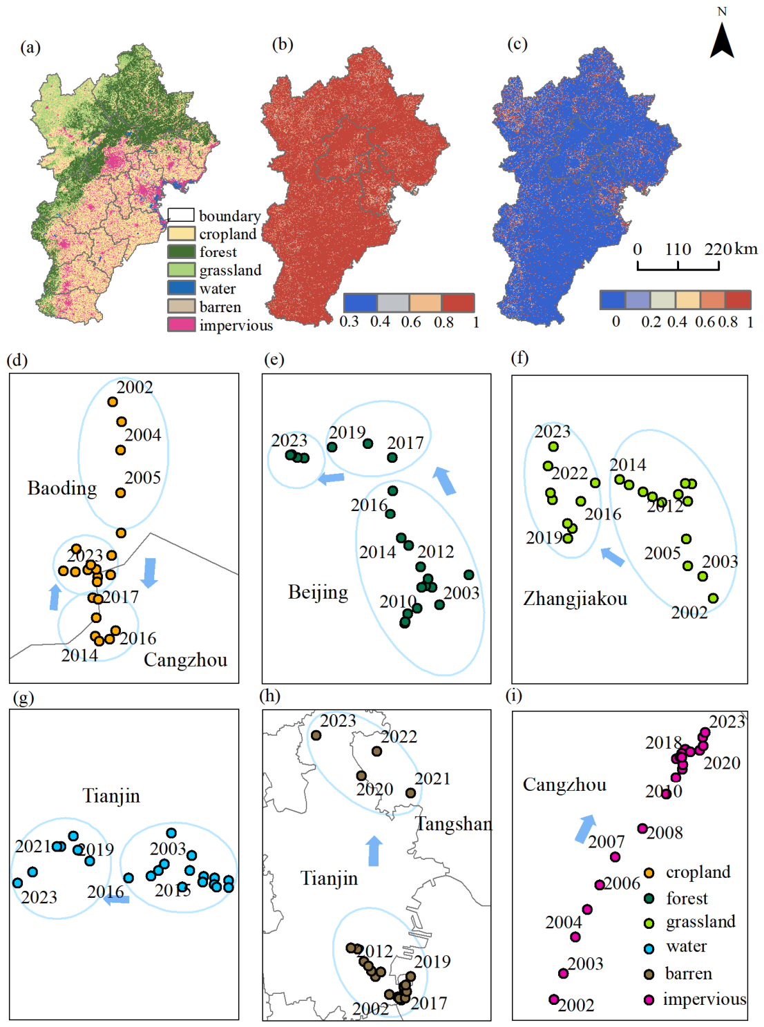 Study on the Spatiotemporal Evolution and Migration Path Coupling of ...