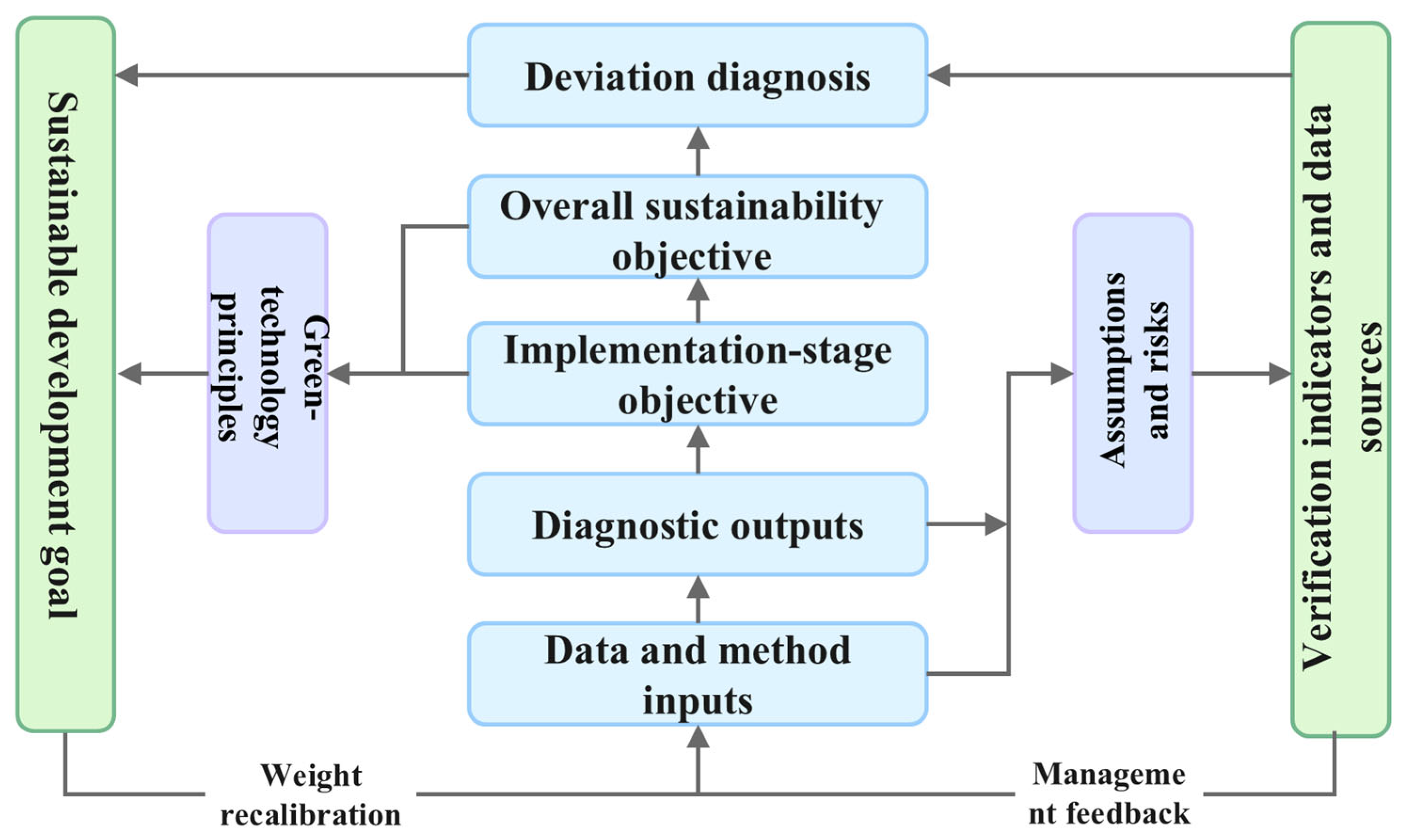 A Hybrid Multi-Stage Importance–Performance Evaluation Framework for ...