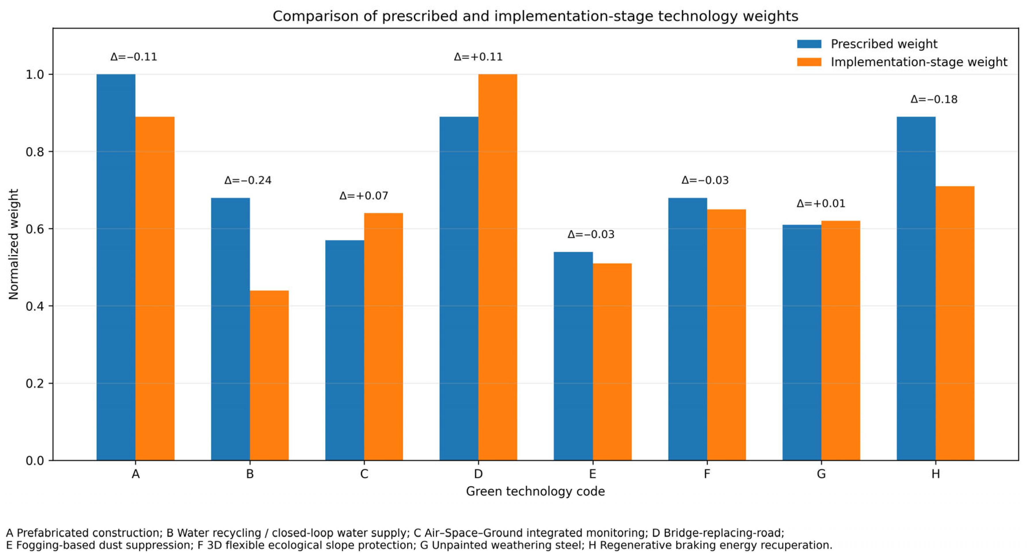 A Hybrid Multi-Stage Importance–Performance Evaluation Framework for ...