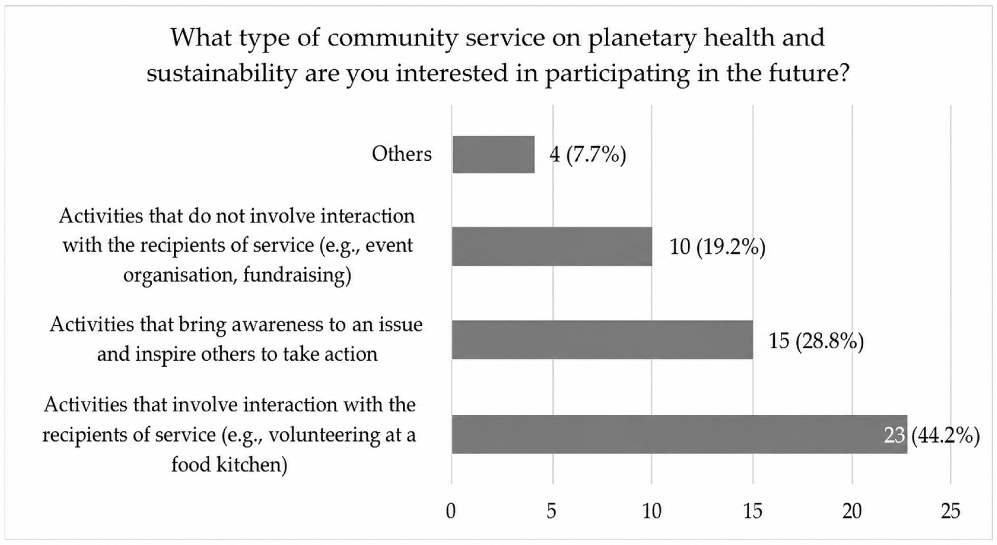 Service Learning and Sustainability: Understanding Student Knowledge ...