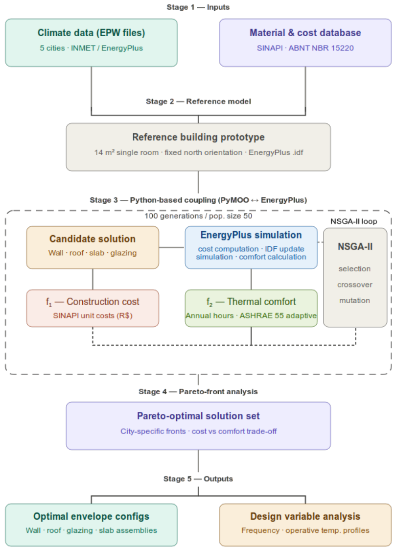 A Multi-Objective Optimization Framework for Energy-Efficient Social ...