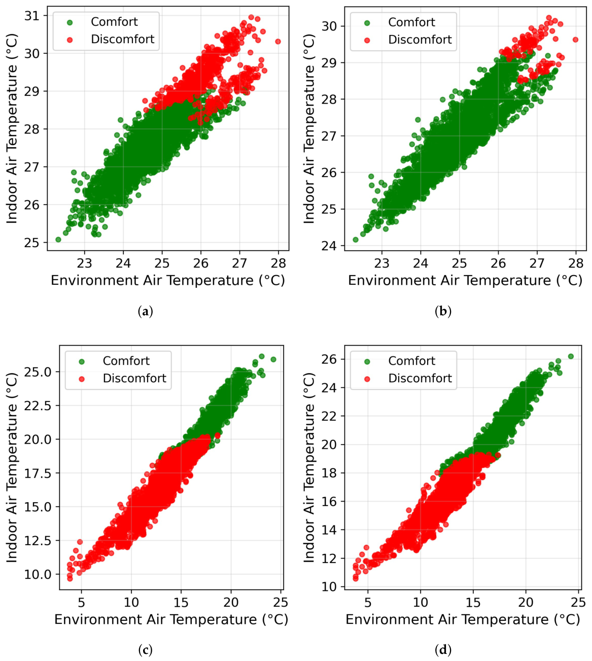 A Multi-Objective Optimization Framework for Energy-Efficient Social ...