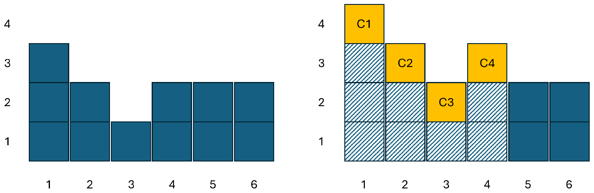 Critical Stack Container Energy-Efficient Container Stacking in Terminals: A Multi-Objective ...