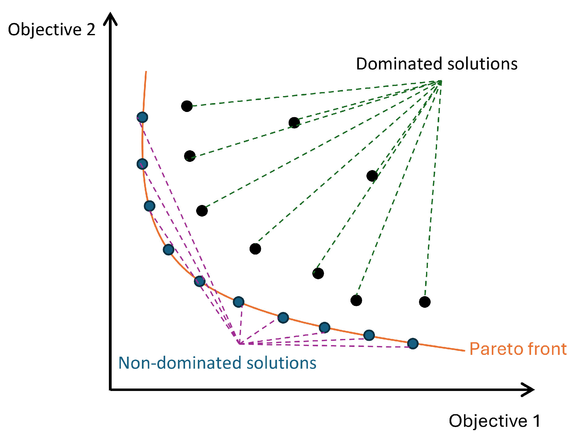 Energy-Efficient Container Stacking in Terminals: A Multi-Objective ...
