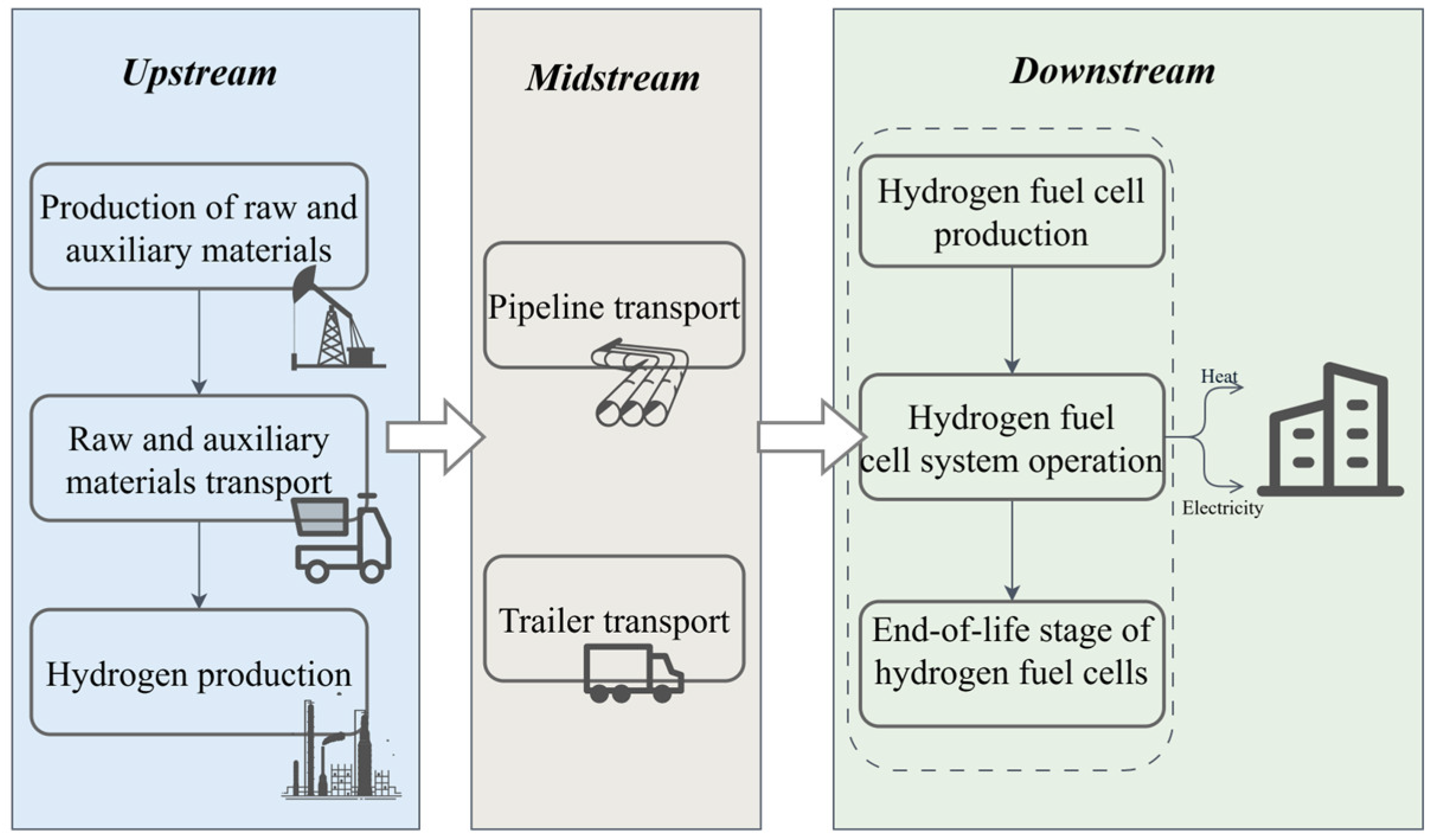 Analysis of Carbon Emission Reduction and Economic Benefits of Hydrogen ...