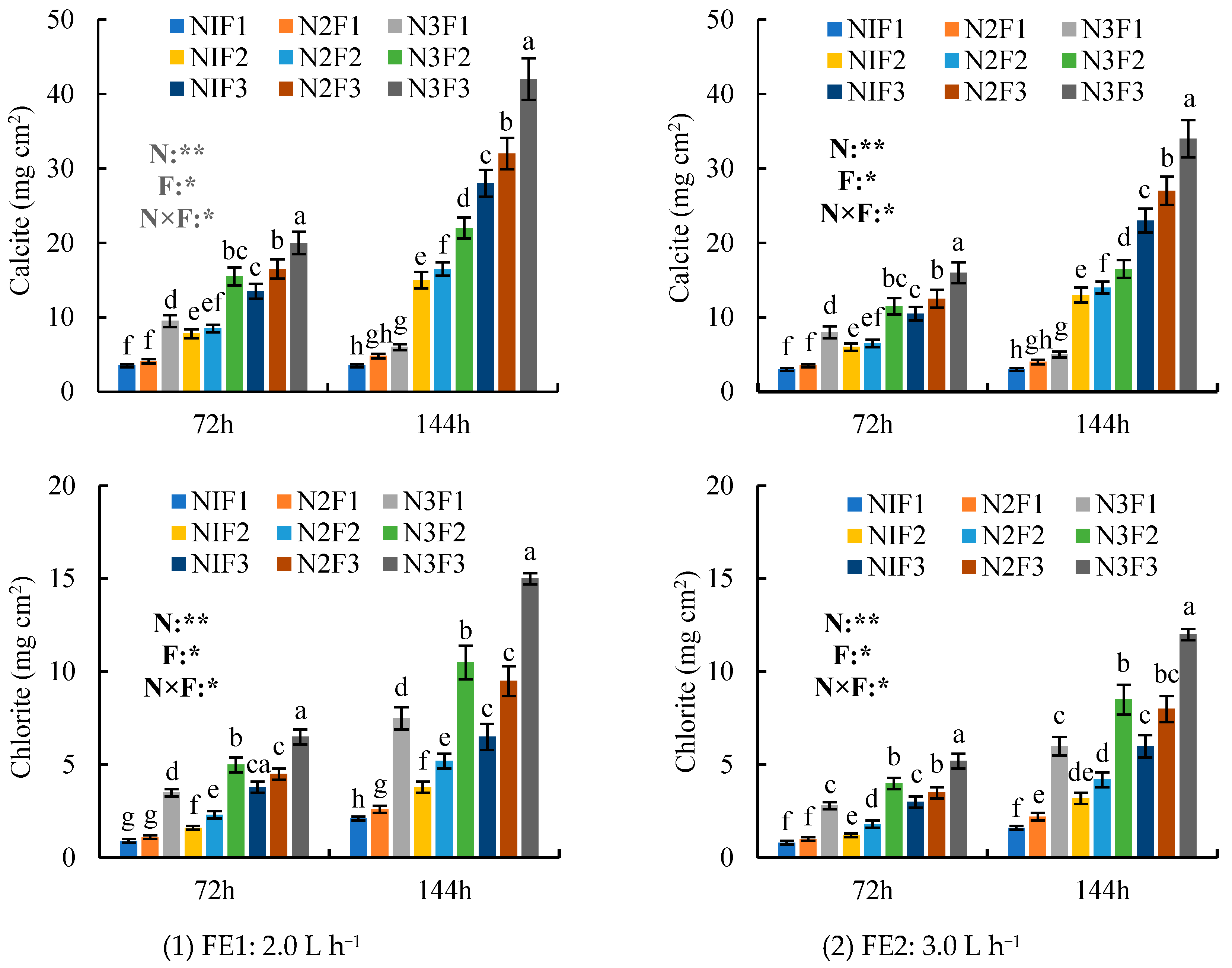 Coupled Effects of Fertilizer and Sediment on Drip Irrigation Emitter ...