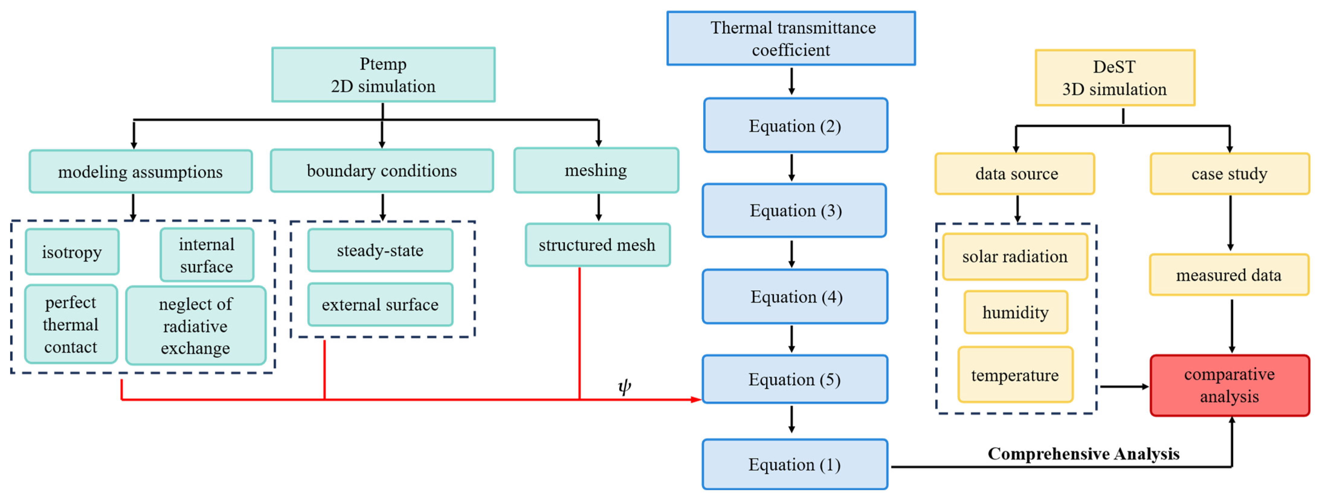 Study on the Indoor Thermal Environment of Prefabricated Railway ...