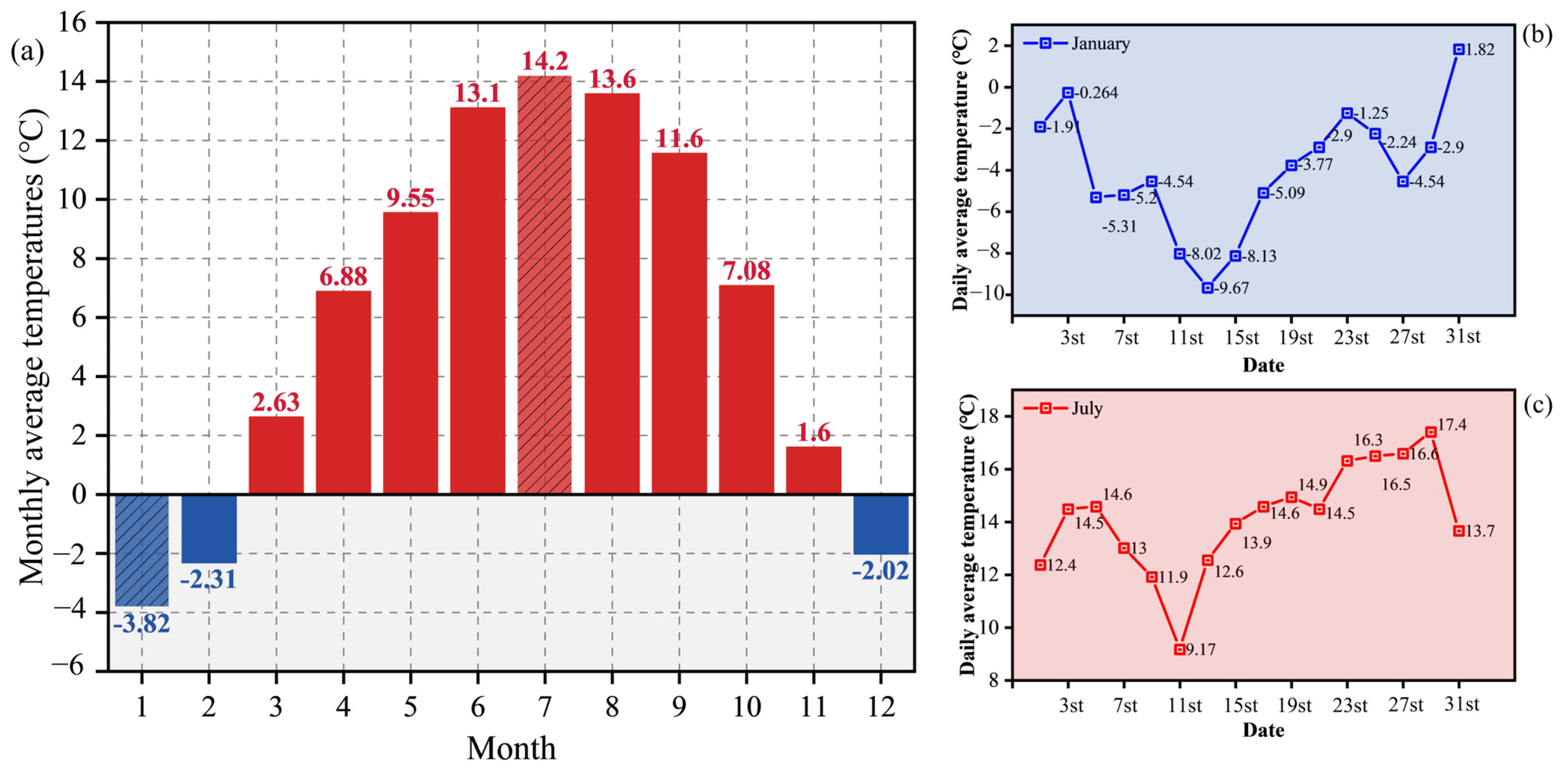 Study on the Indoor Thermal Environment of Prefabricated Railway ...