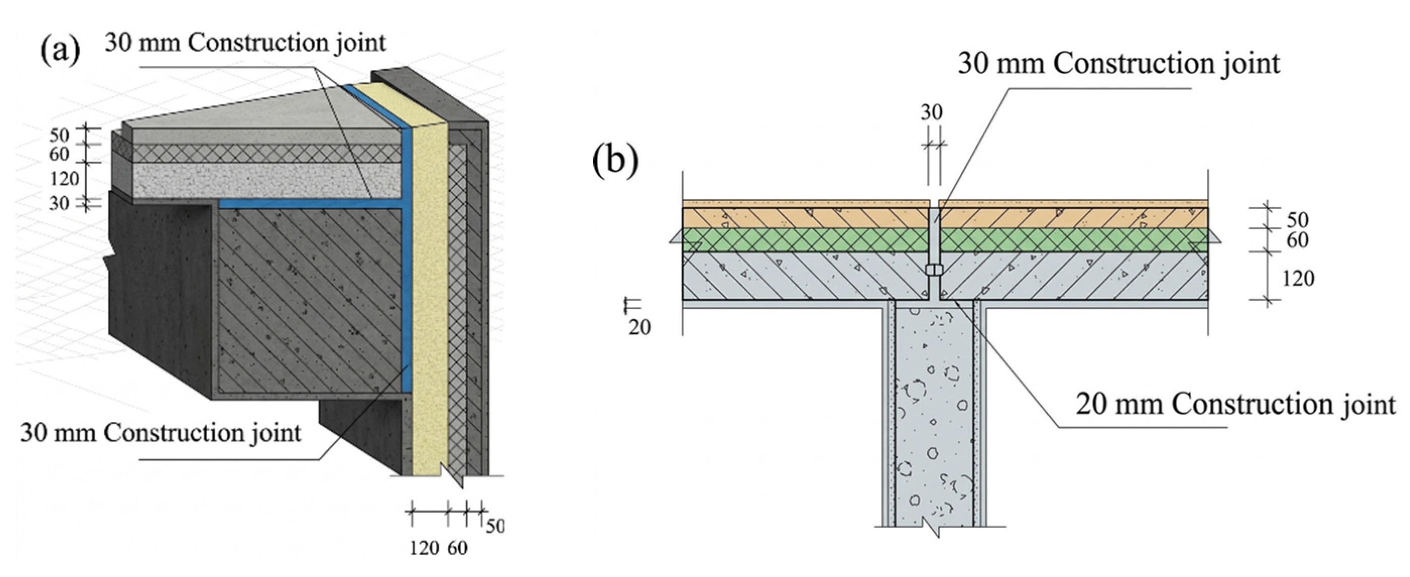 Study on the Indoor Thermal Environment of Prefabricated Railway ...