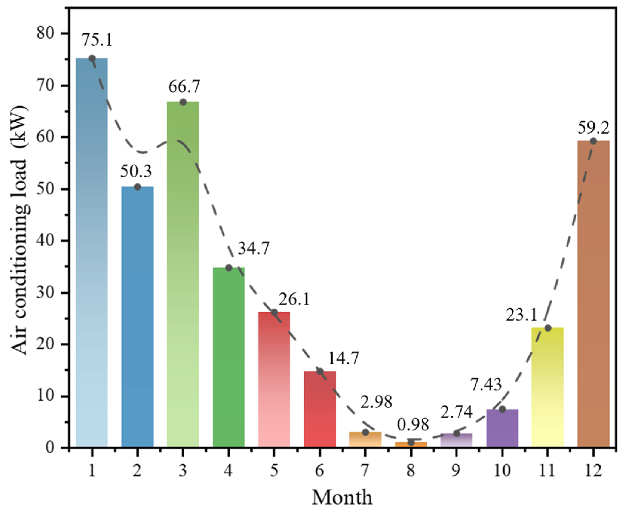 Study on the Indoor Thermal Environment of Prefabricated Railway ...
