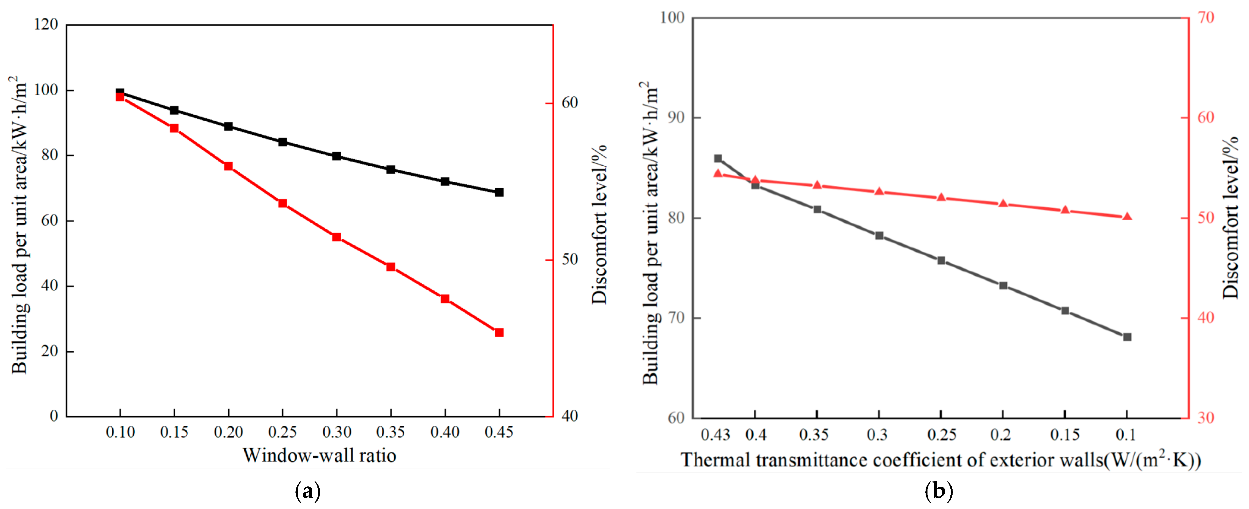 Study on the Indoor Thermal Environment of Prefabricated Railway ...