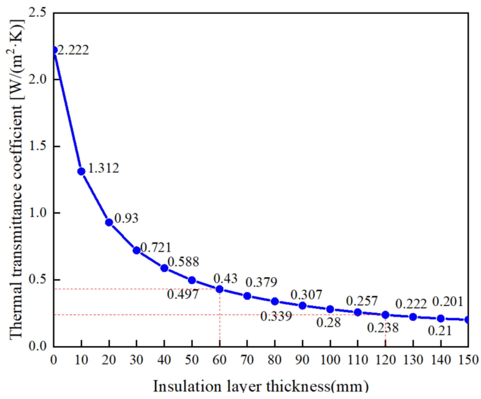 Study on the Indoor Thermal Environment of Prefabricated Railway ...