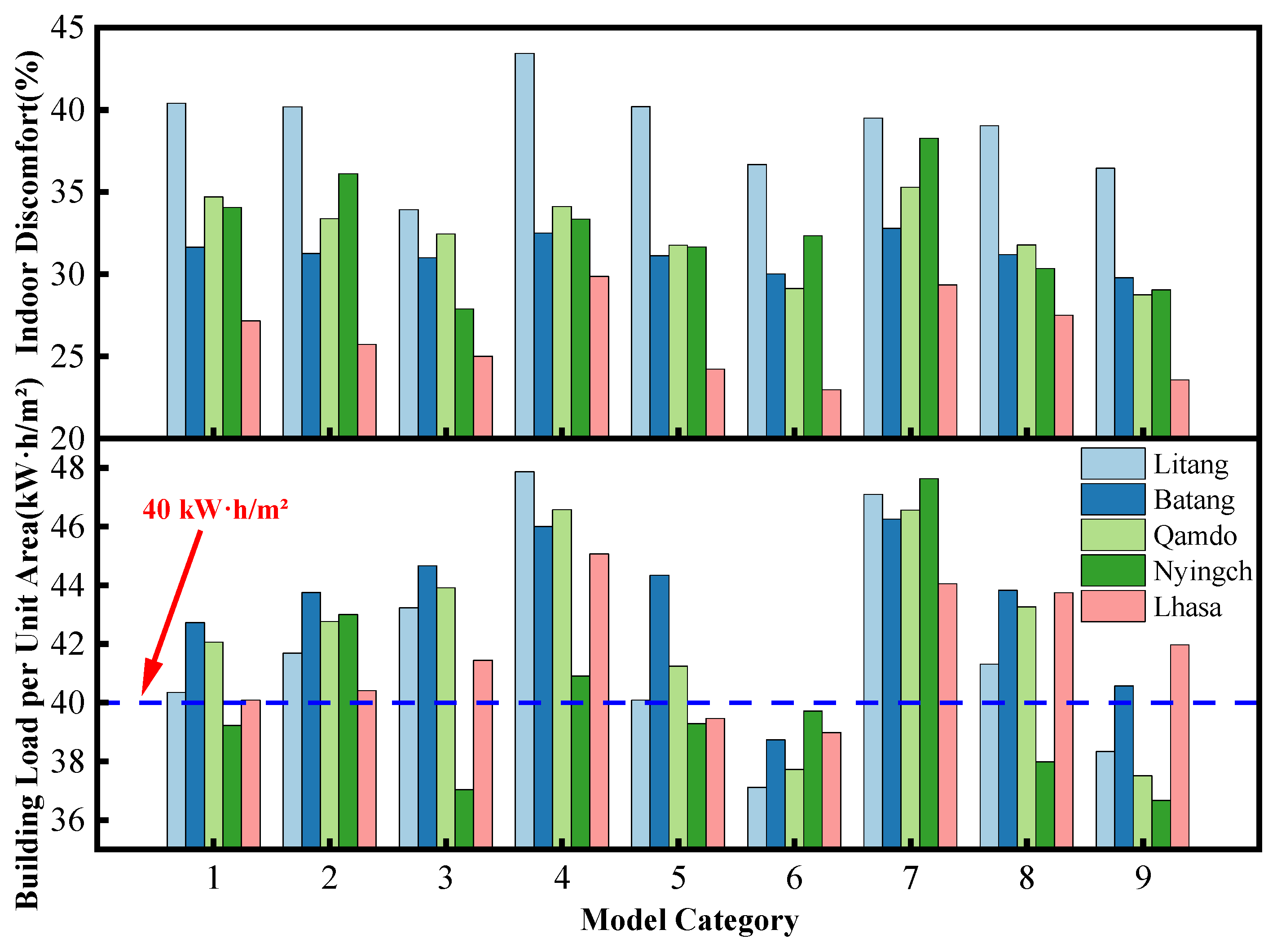 Study on the Indoor Thermal Environment of Prefabricated Railway ...