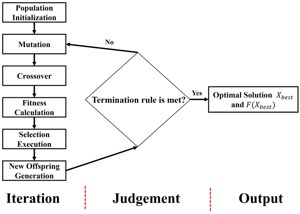 Investigation of the Optimal Scheduling Strategy for an Intake Pump ...