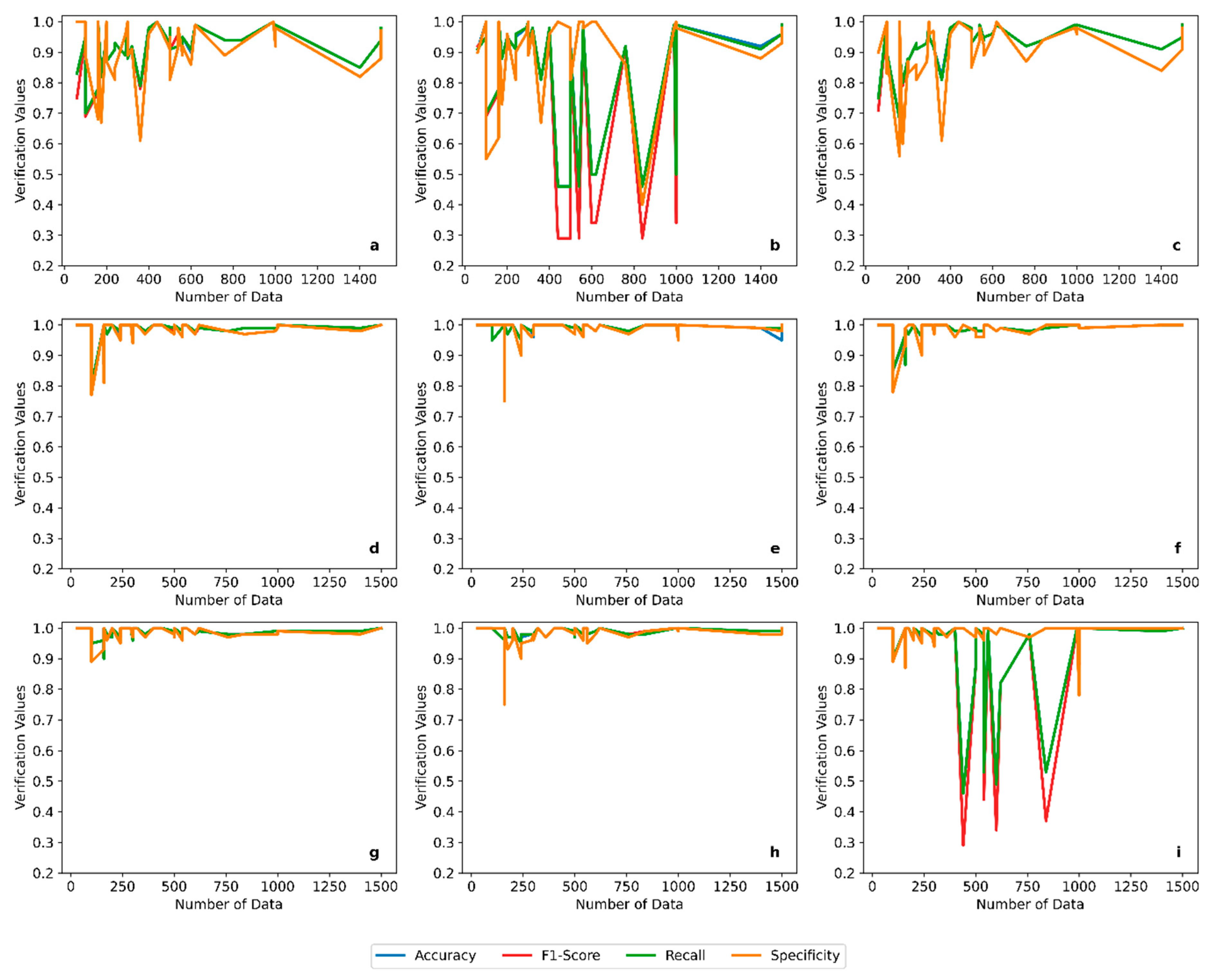 Overcoming Generalization Issues in Flood Prediction: A Machine ...