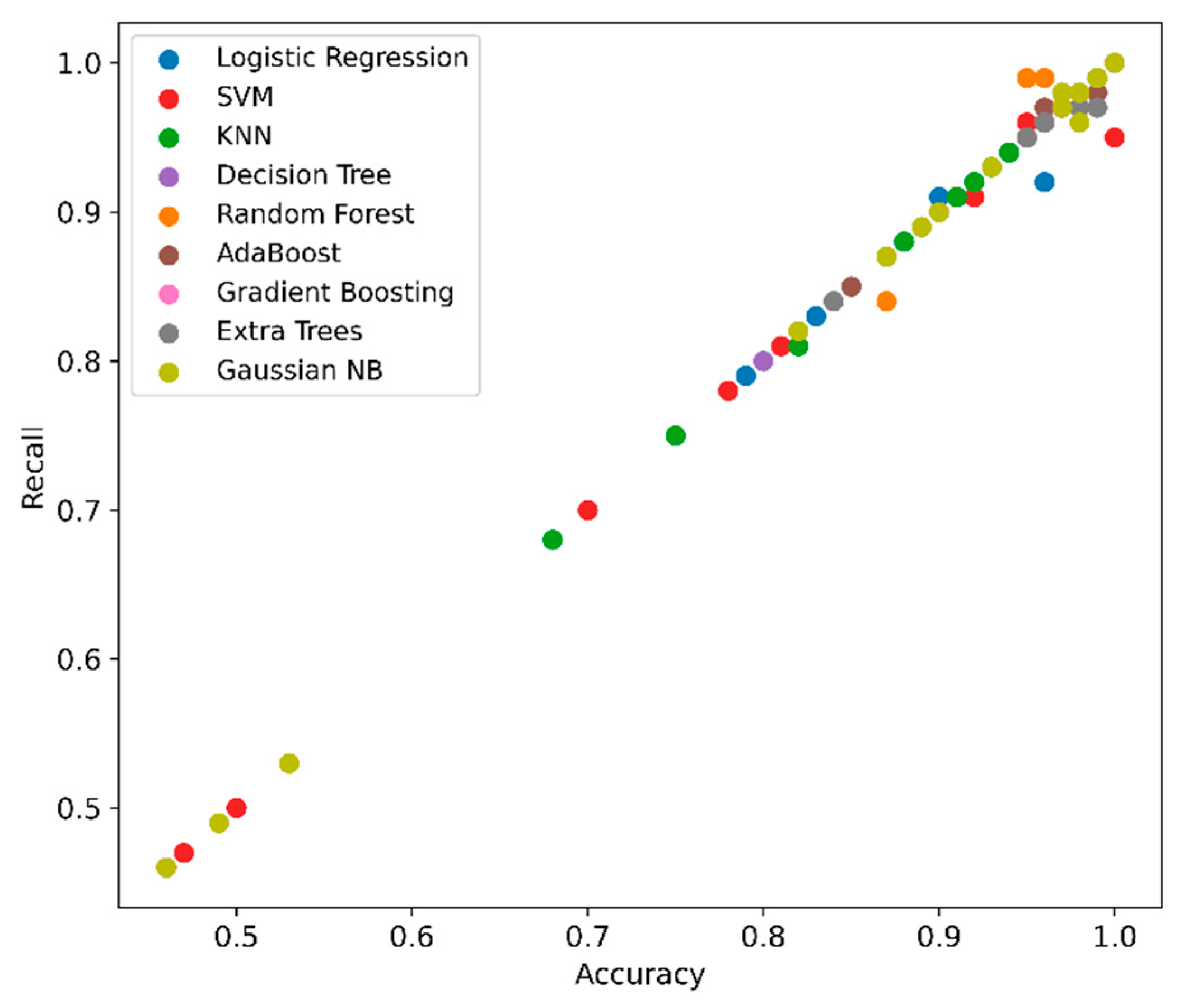 Overcoming Generalization Issues in Flood Prediction: A Machine ...