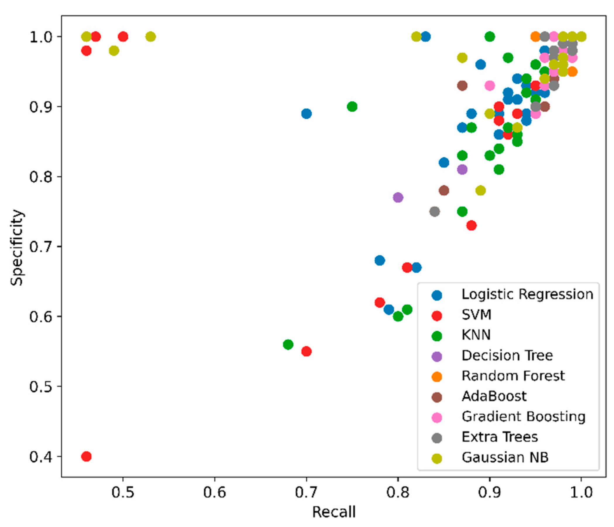 Overcoming Generalization Issues in Flood Prediction: A Machine ...