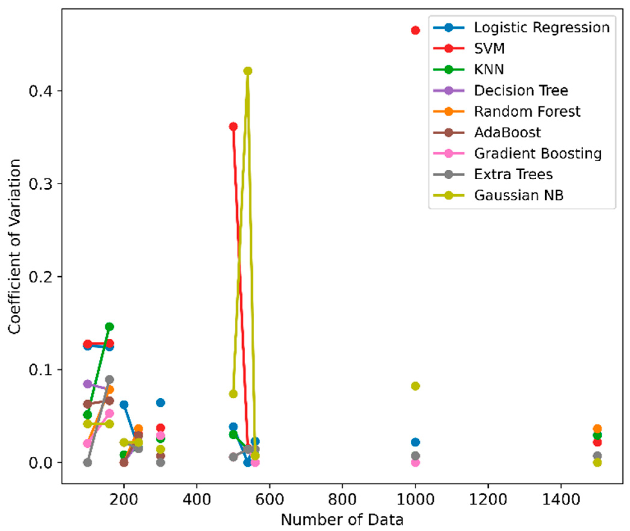 Overcoming Generalization Issues in Flood Prediction: A Machine ...