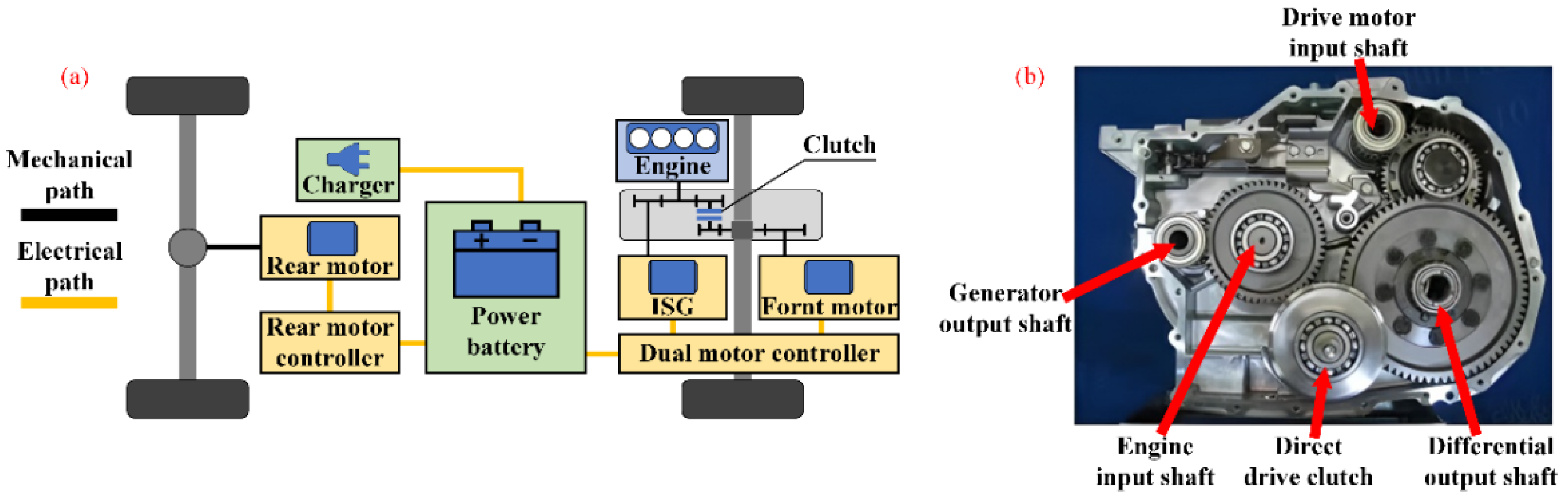A Real-Time Adaptive Model Predictive Control for Improving Energy ...