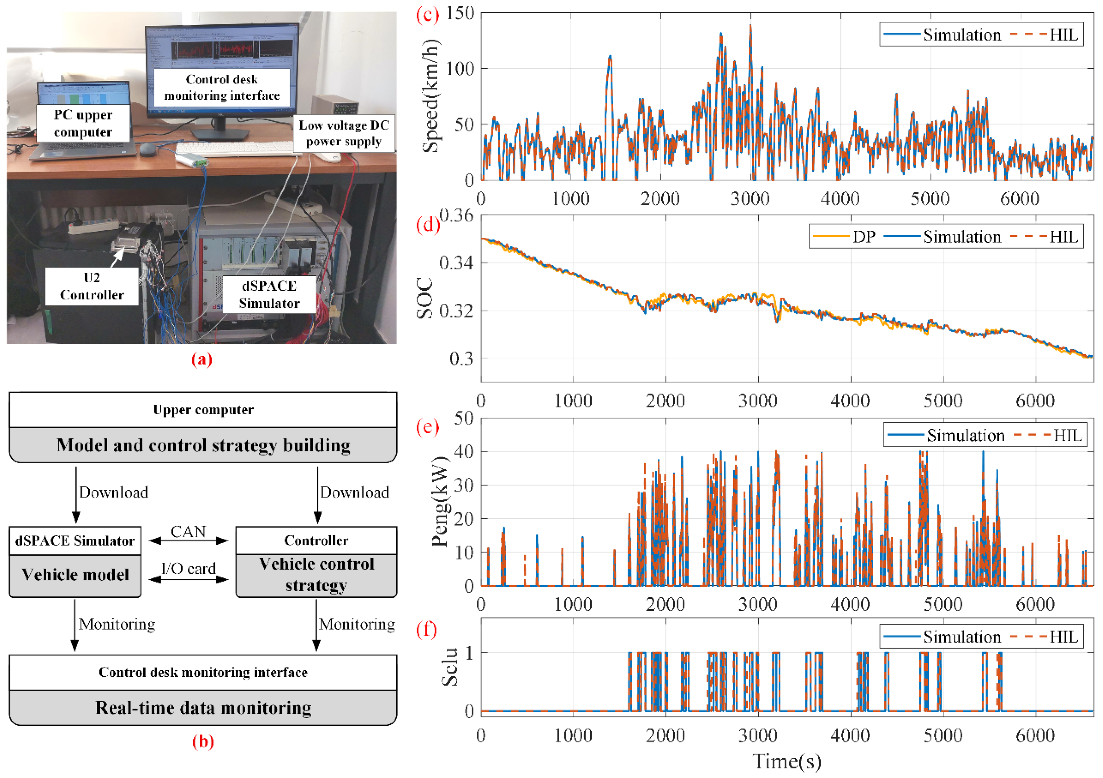 A Real-Time Adaptive Model Predictive Control for Improving Energy ...