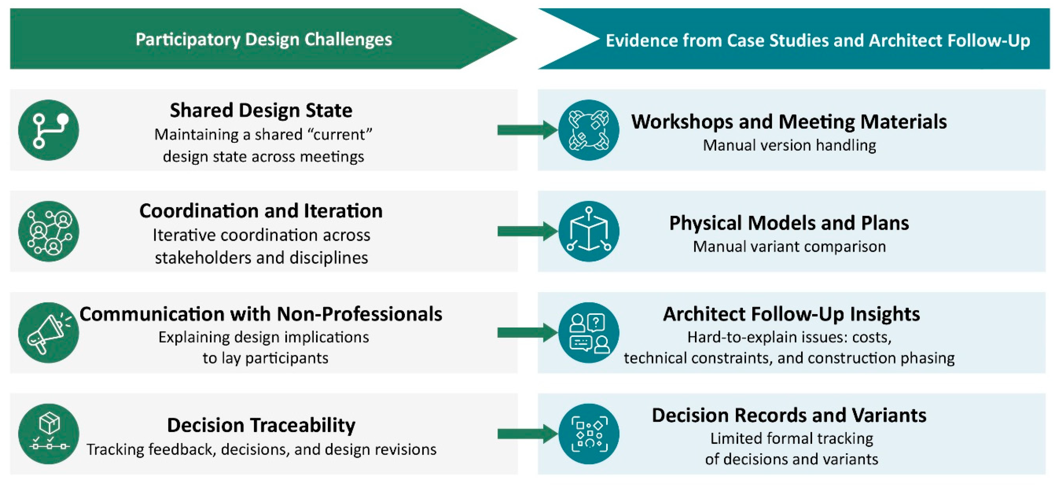 BIM Solutions for Challenges in Participatory Housing Design: Insights ...