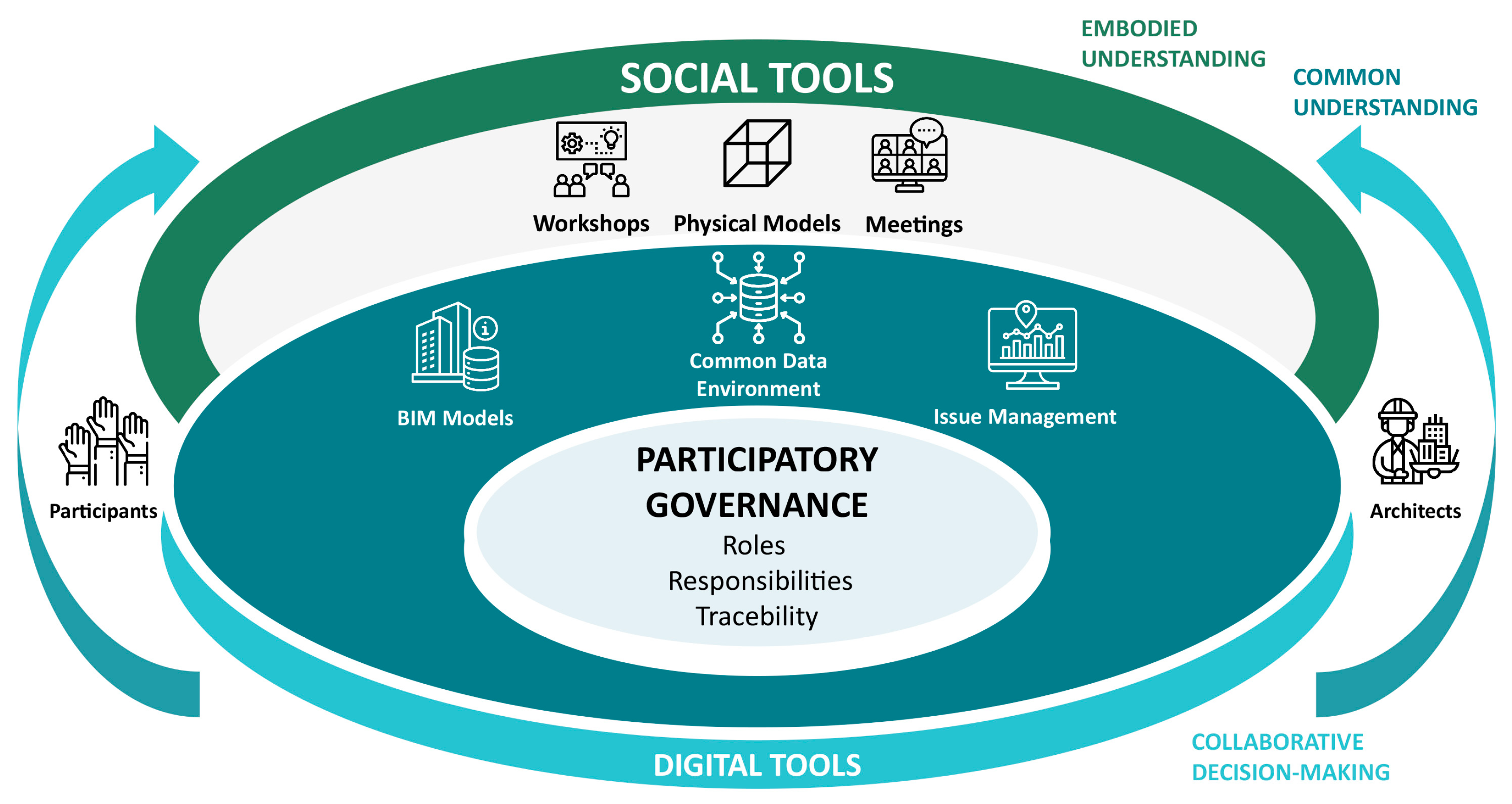 BIM Solutions for Challenges in Participatory Housing Design: Insights ...