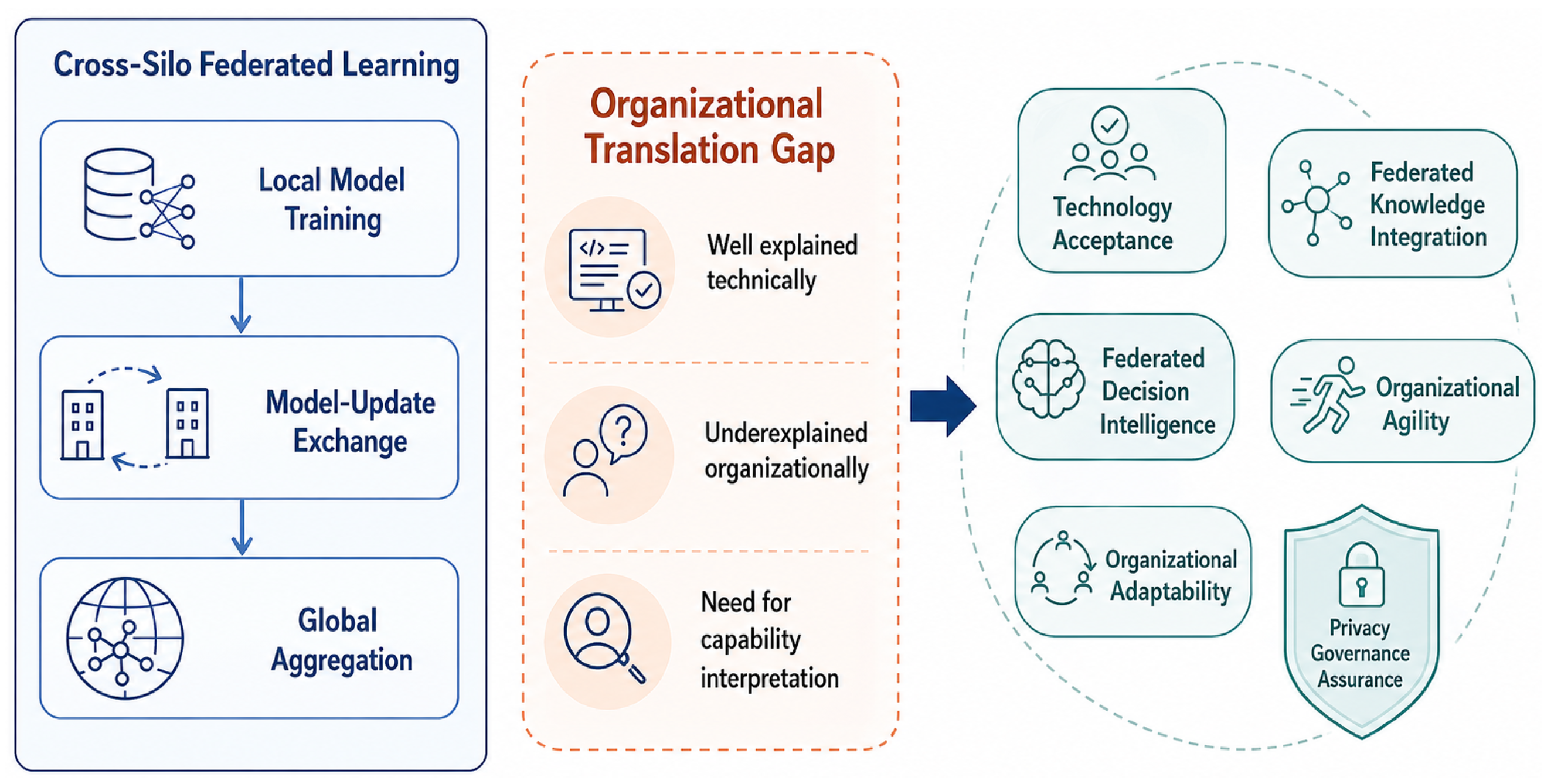 Toward a Federated Organizational Intelligence Capability Model: Cross ...