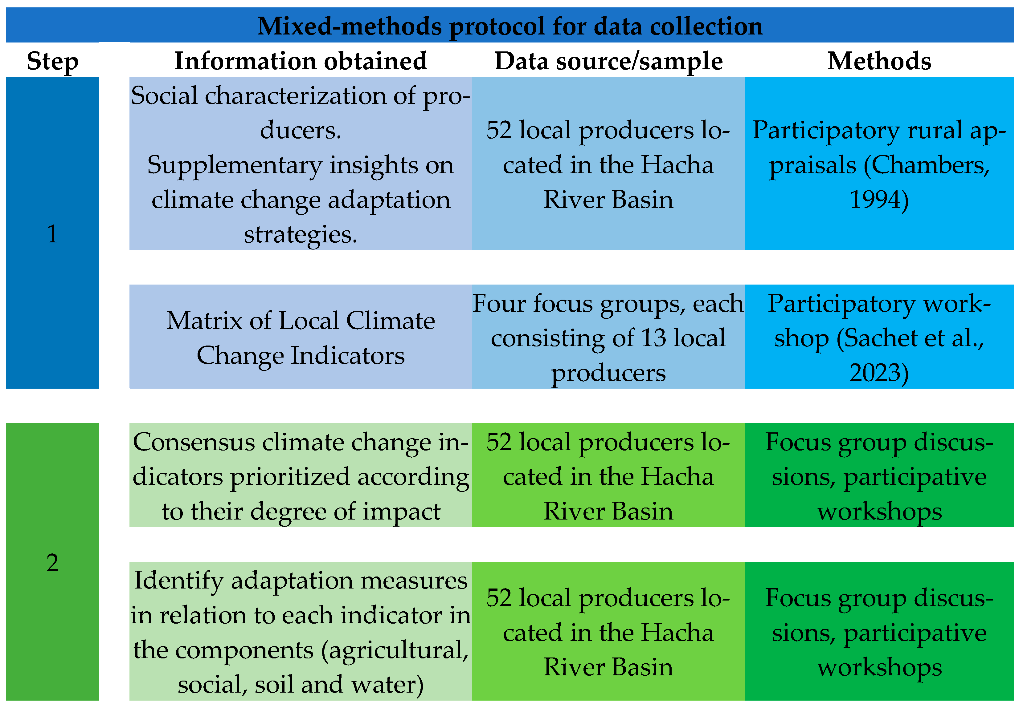 Local Perceptions and Adaptation Strategies to Climate Change in Rural ...