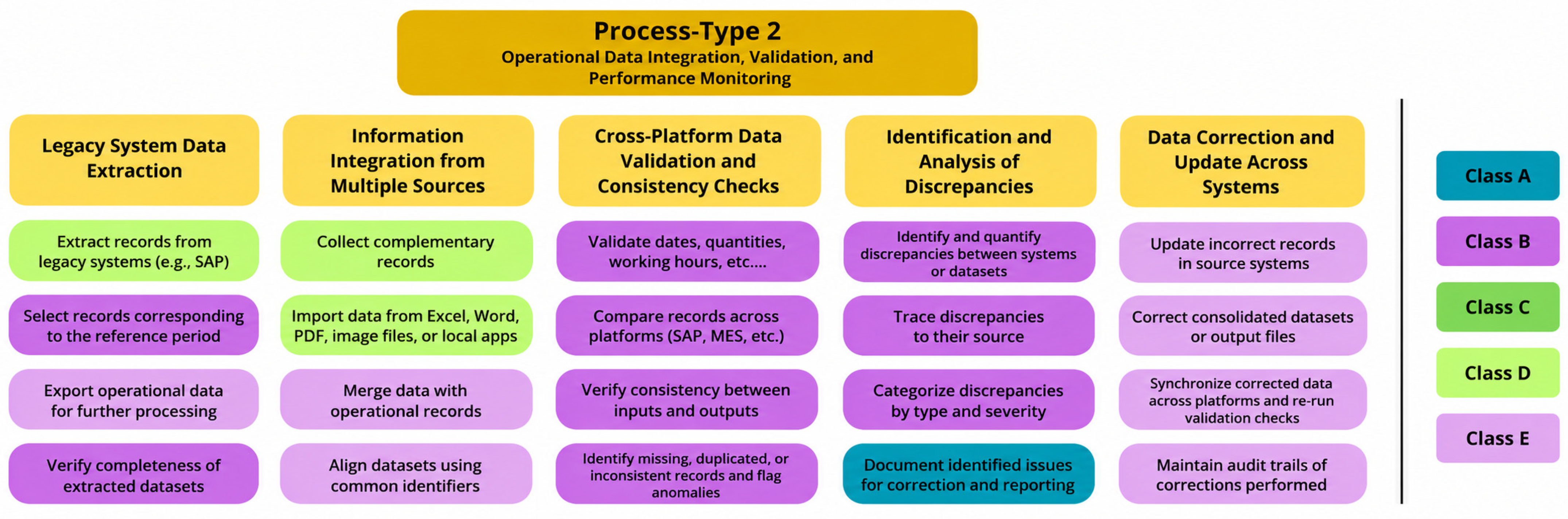 AI-Enabled Process Improvement in Information-Intensive Administrative ...