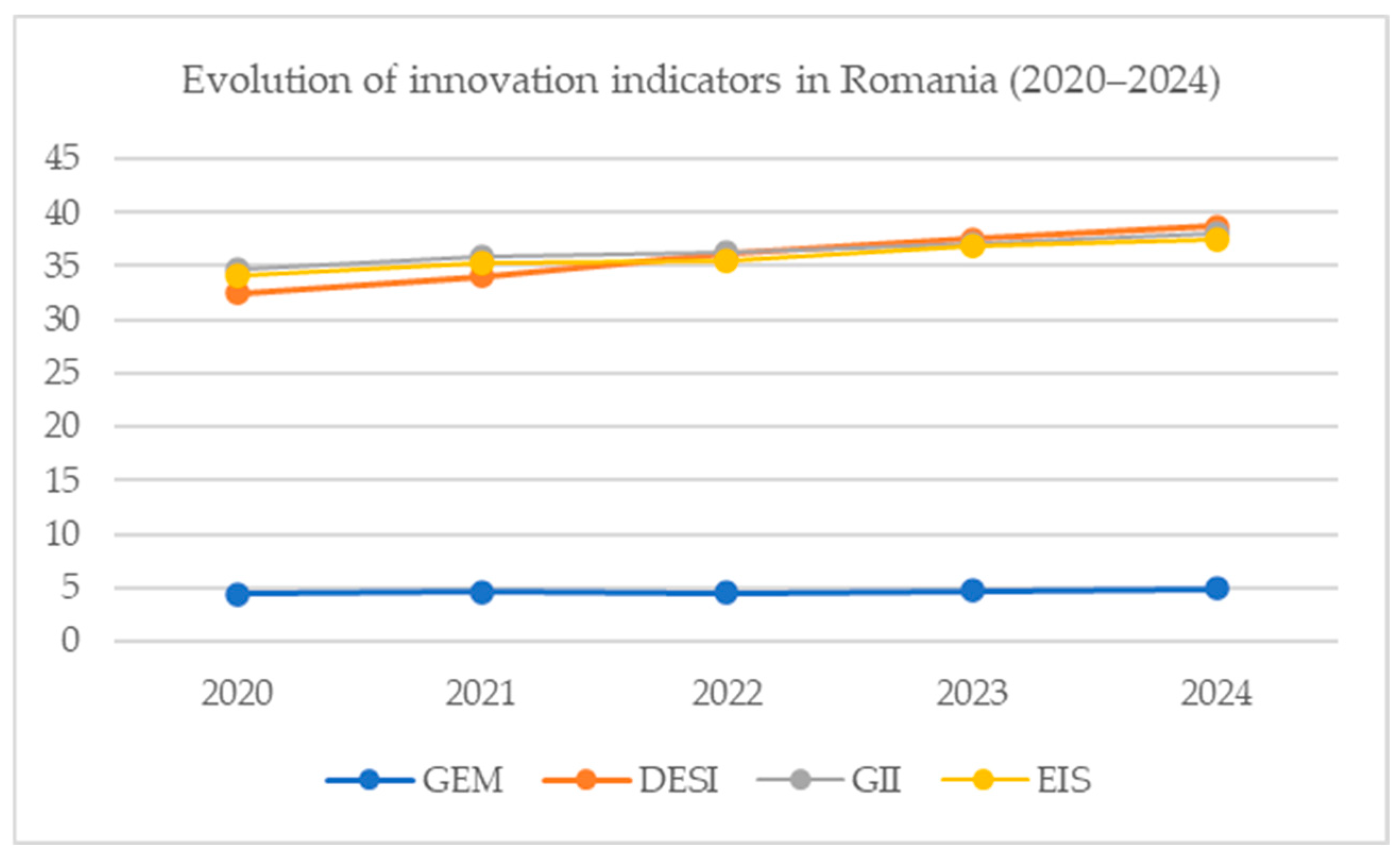 Advancing the Digital Economy Through Innovative Entrepreneurship for ...