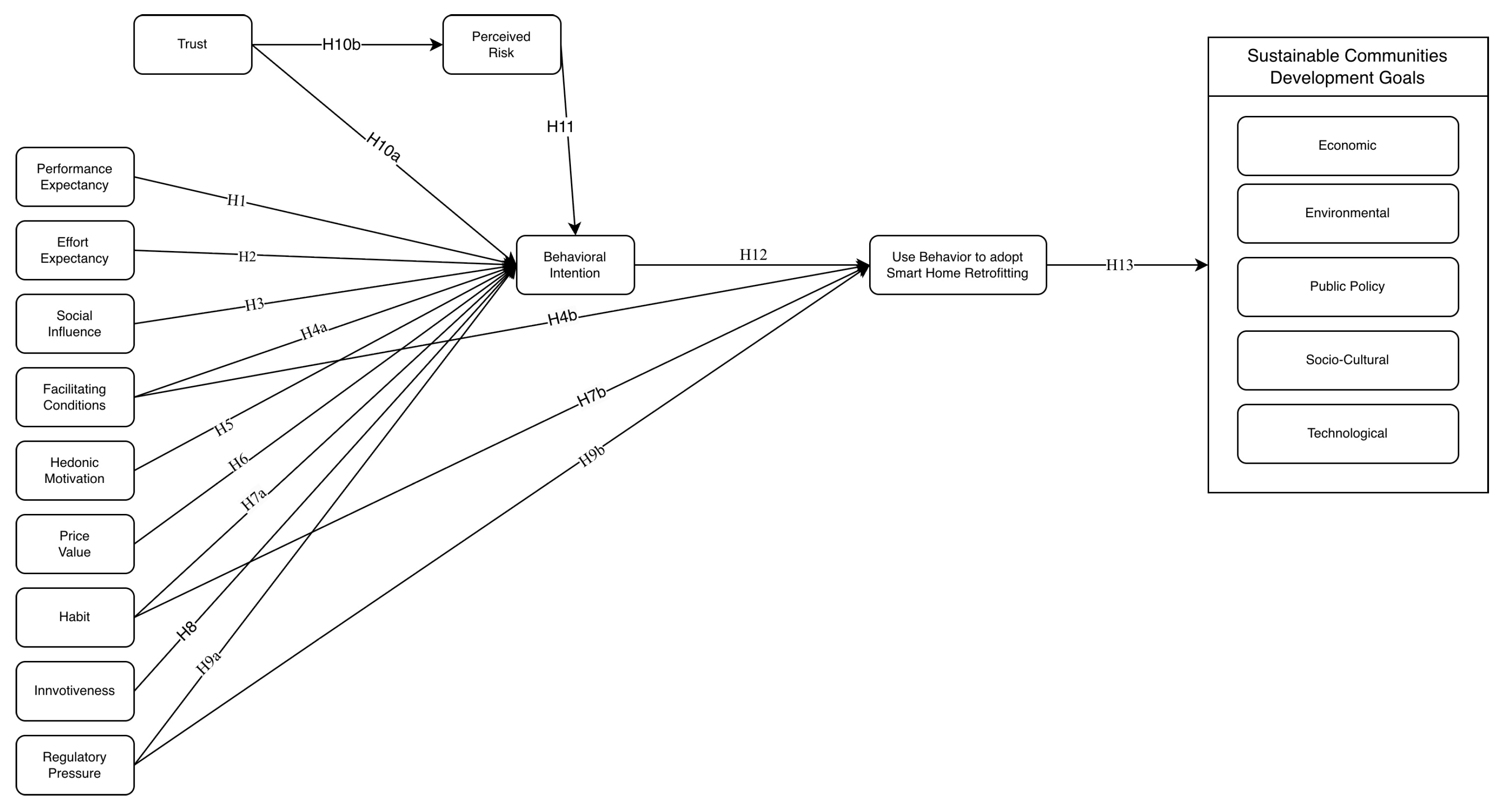 Curated visual reference: How To Retrofit A Home For Sustainable Living Reference: Behavioral And Institutional Drivers Of Smart Home Retrofitting For