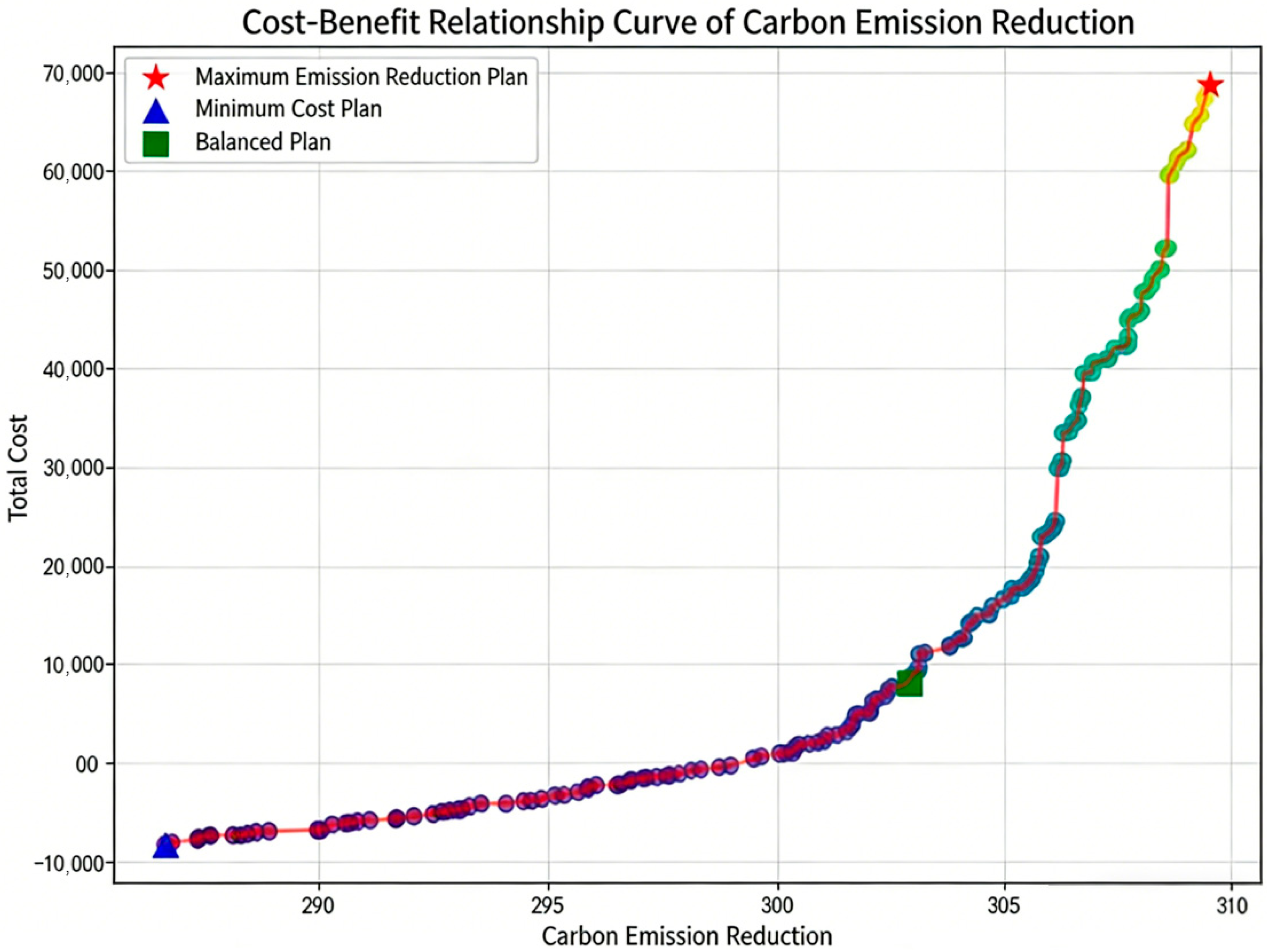 Research on Carbon Emission Reduction Cost Calculation and Path ...