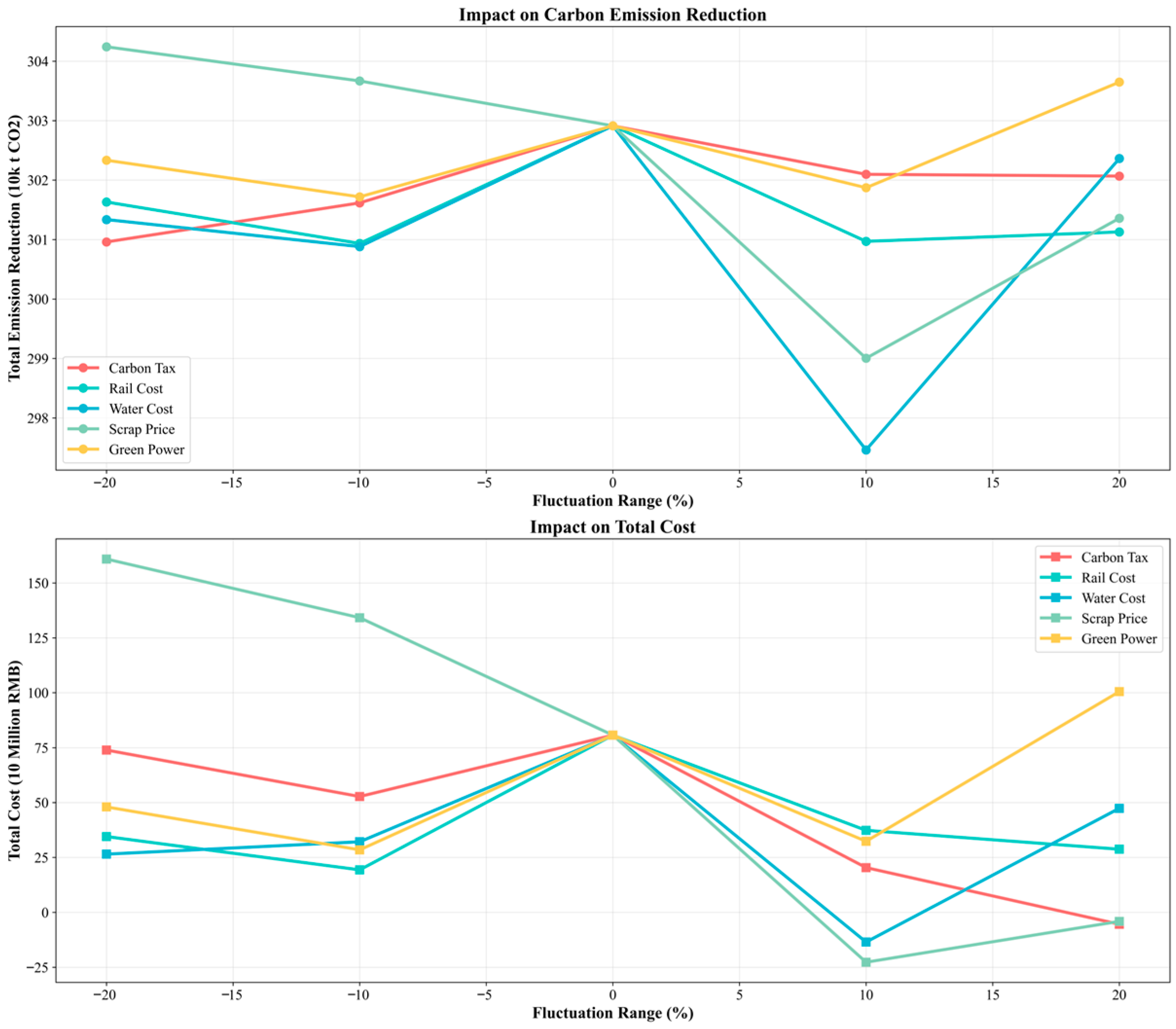 Research on Carbon Emission Reduction Cost Calculation and Path ...