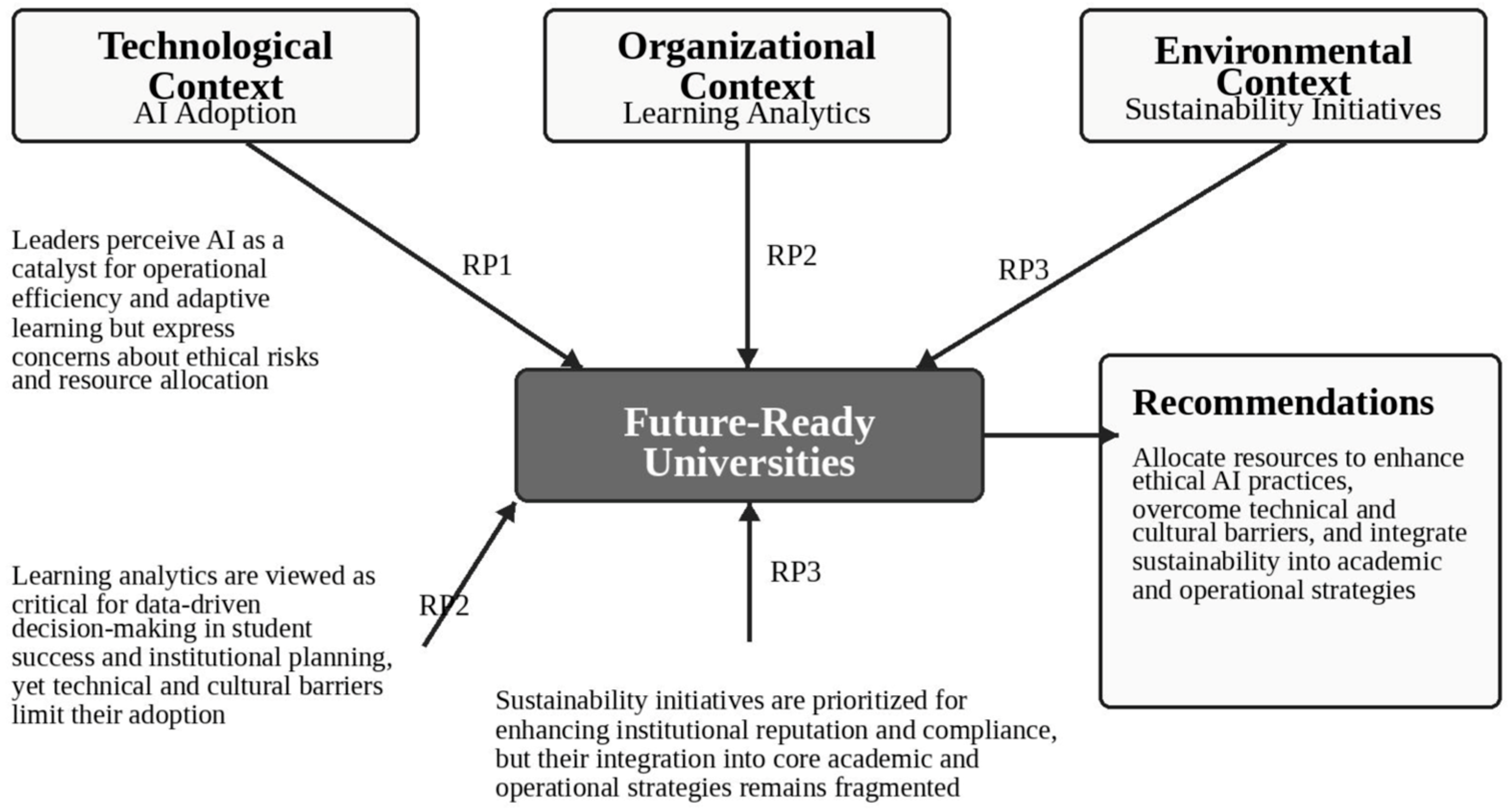 The Role of Artificial Intelligence, Learning Analytics, and ...