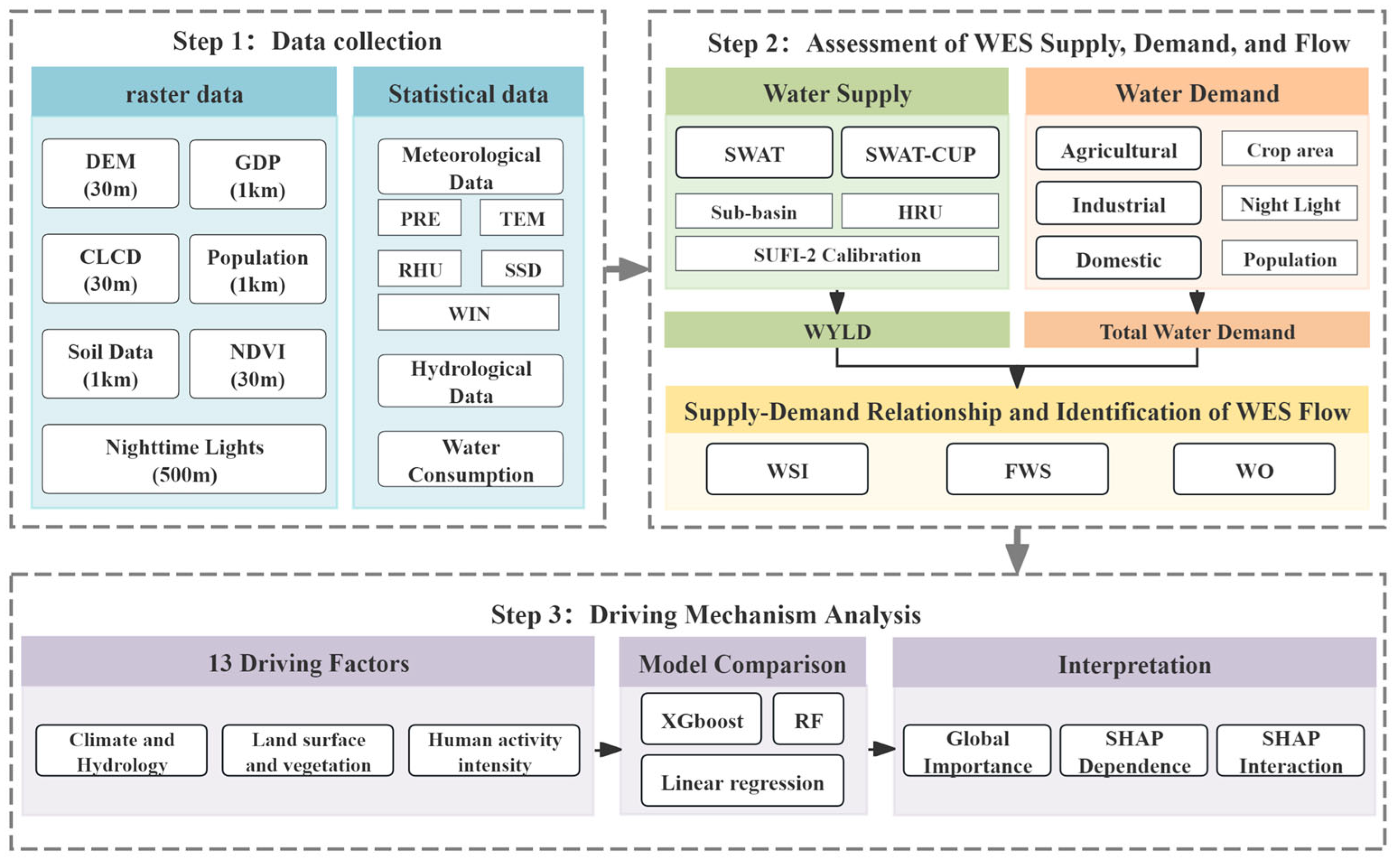 Spatiotemporal Dynamics and Driving Mechanisms of Water Ecosystem ...