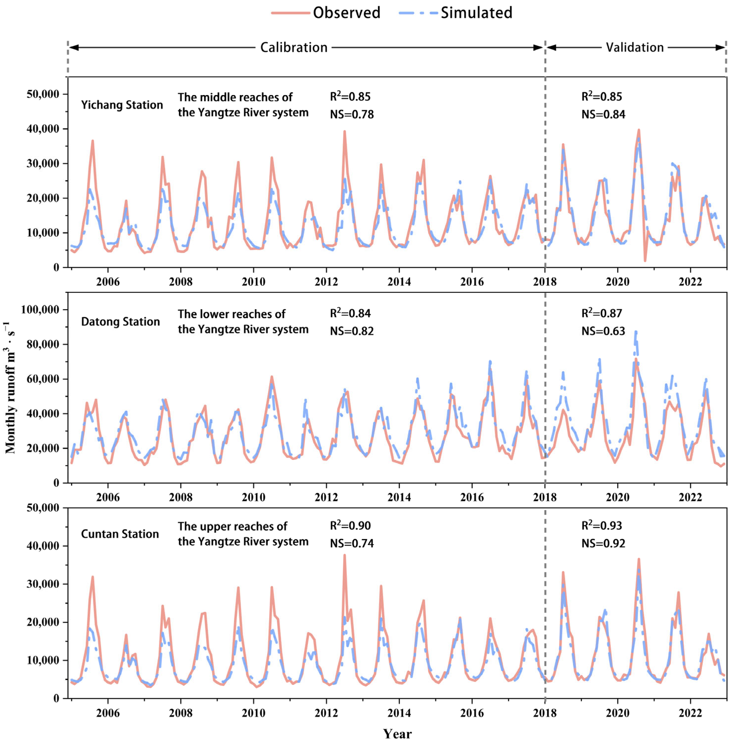 Spatiotemporal Dynamics and Driving Mechanisms of Water Ecosystem ...