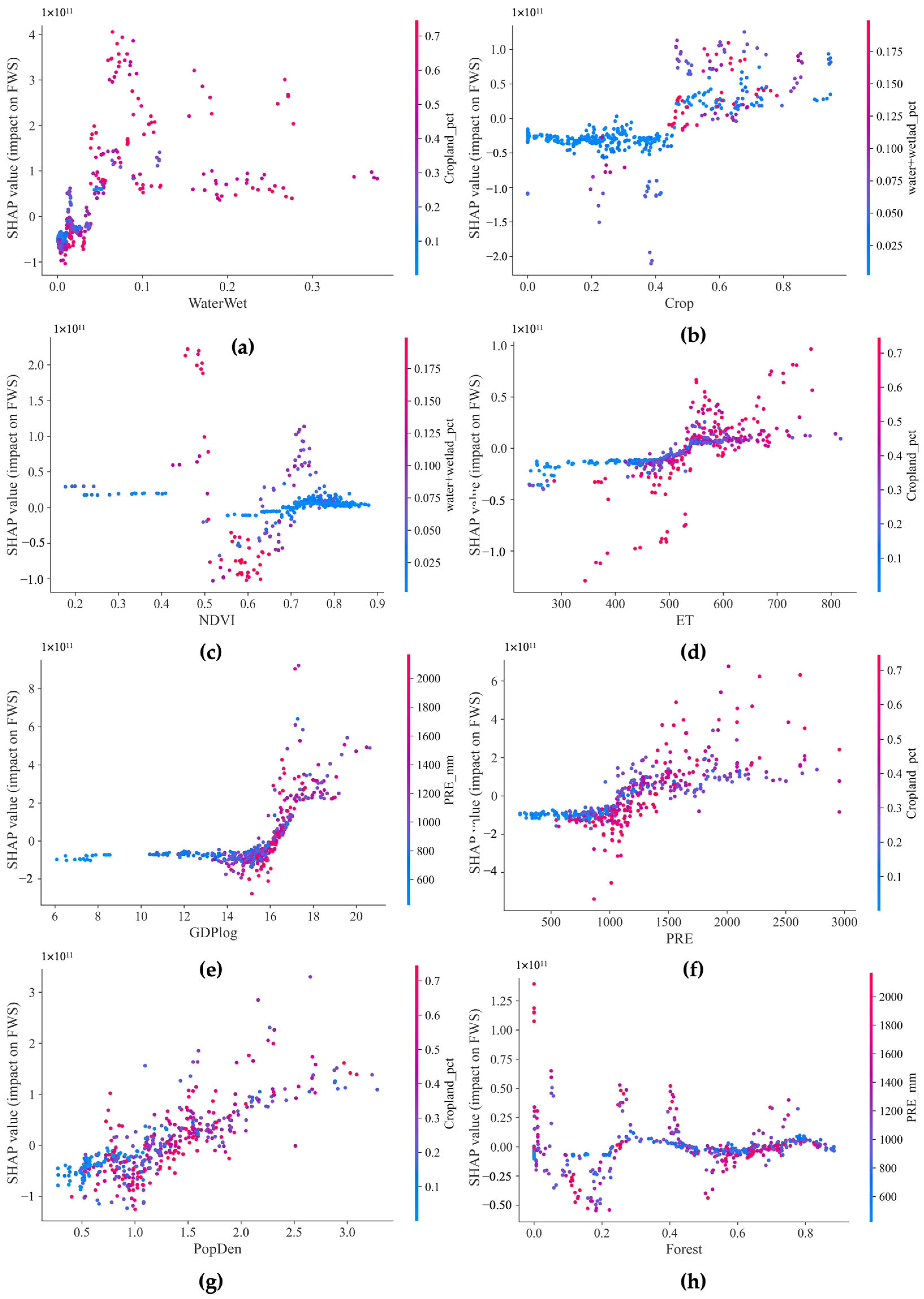 Spatiotemporal Dynamics and Driving Mechanisms of Water Ecosystem ...