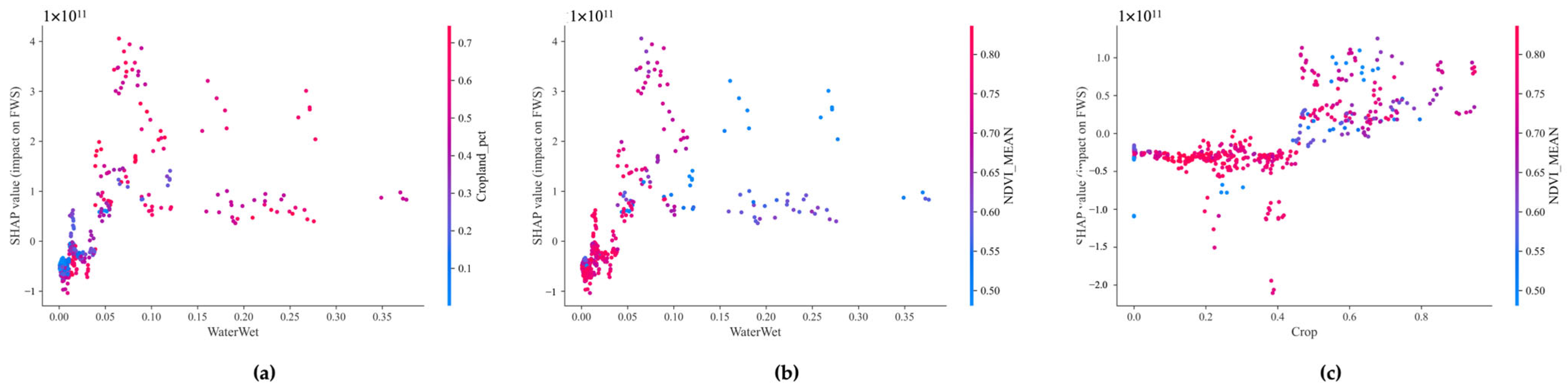 Spatiotemporal Dynamics and Driving Mechanisms of Water Ecosystem ...