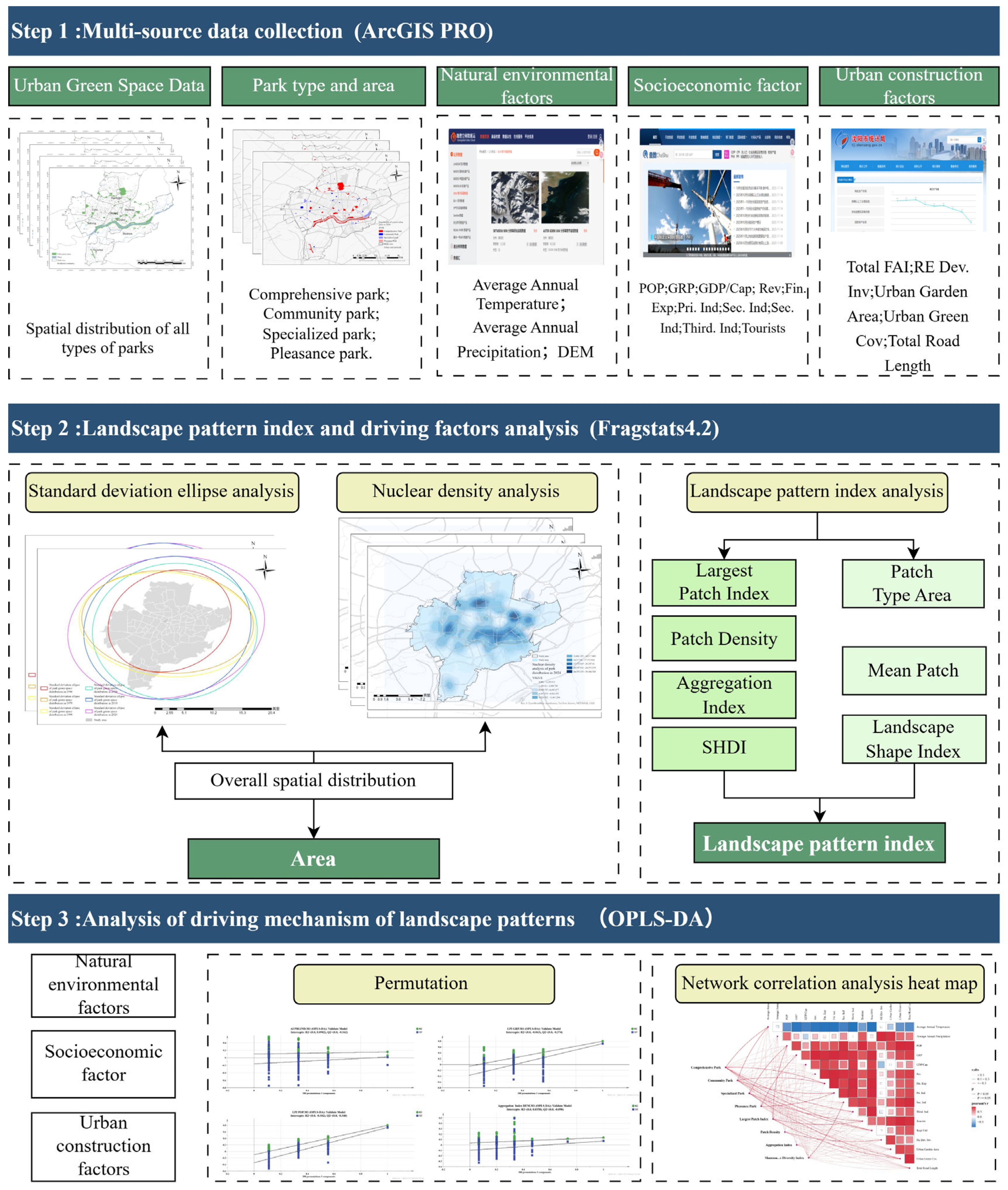 Study on Landscape Pattern Index Analysis and Driving Mechanism of Park ...