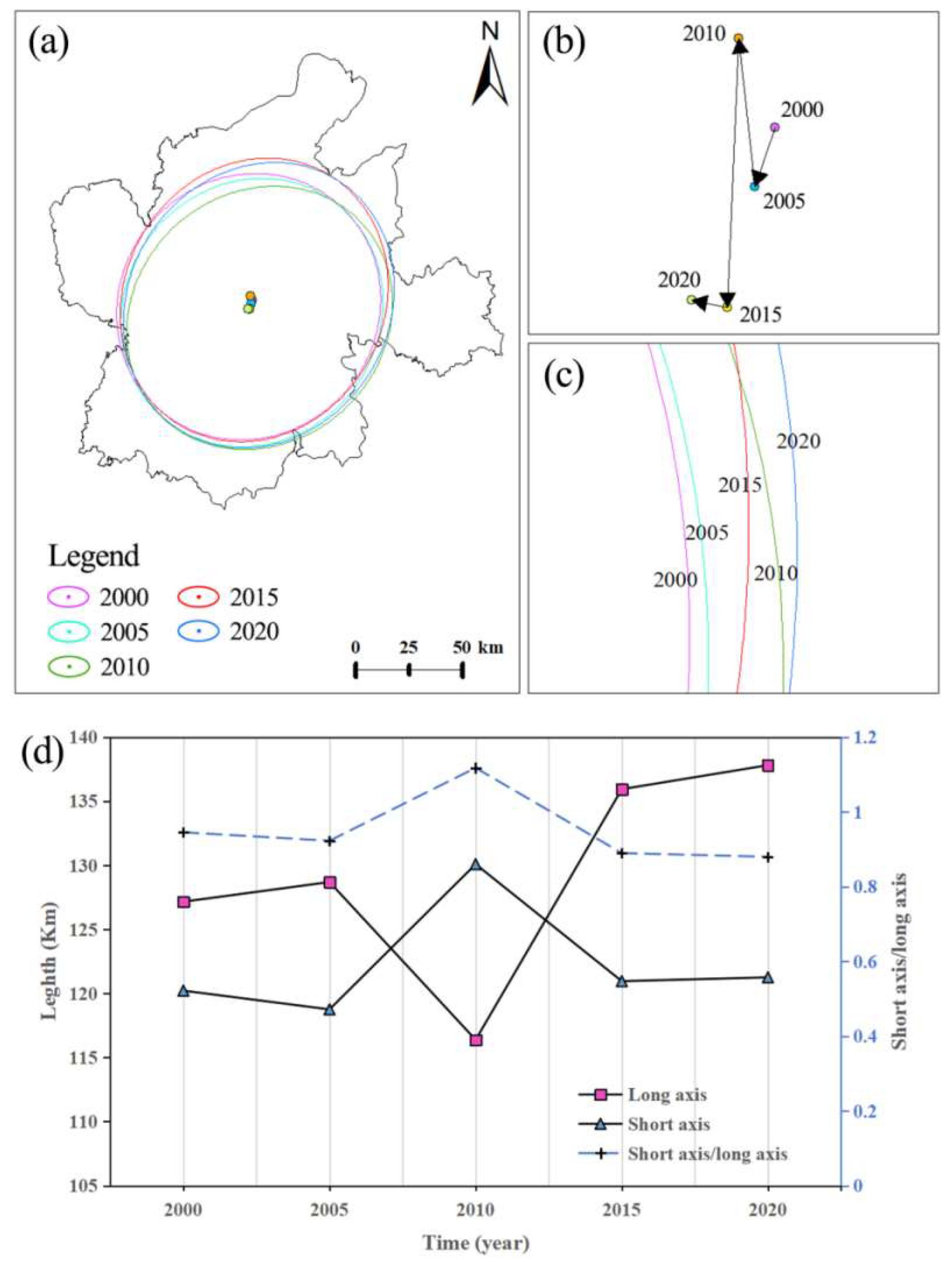 Spatiotemporal Dynamics of Wetland Landscape Pattern and Its Driving ...