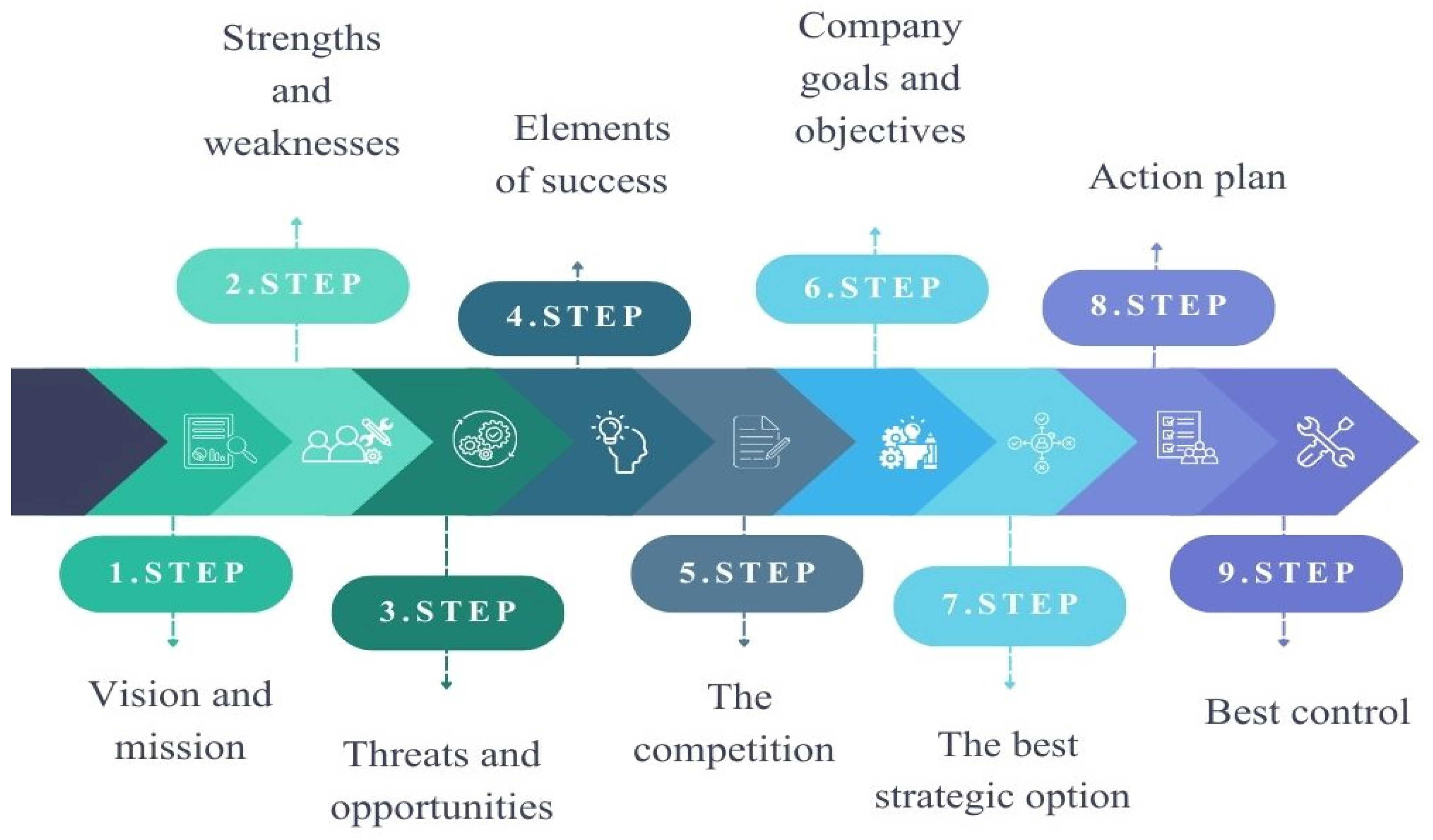 Application of the Quantitative Strategic Planning Matrix in Evaluating ...