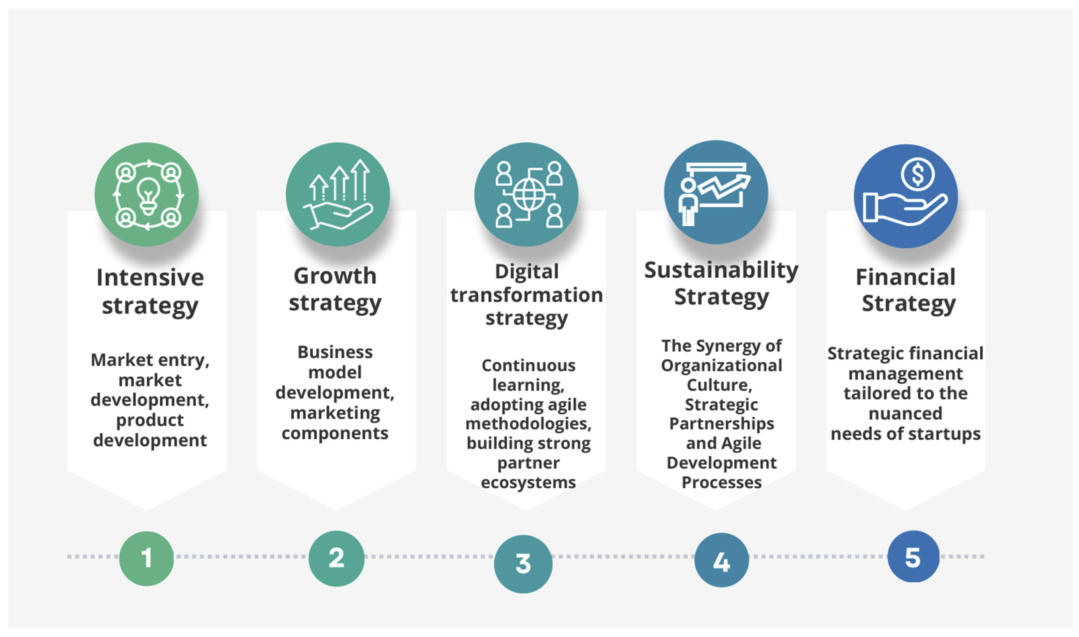 Application of the Quantitative Strategic Planning Matrix in Evaluating ...