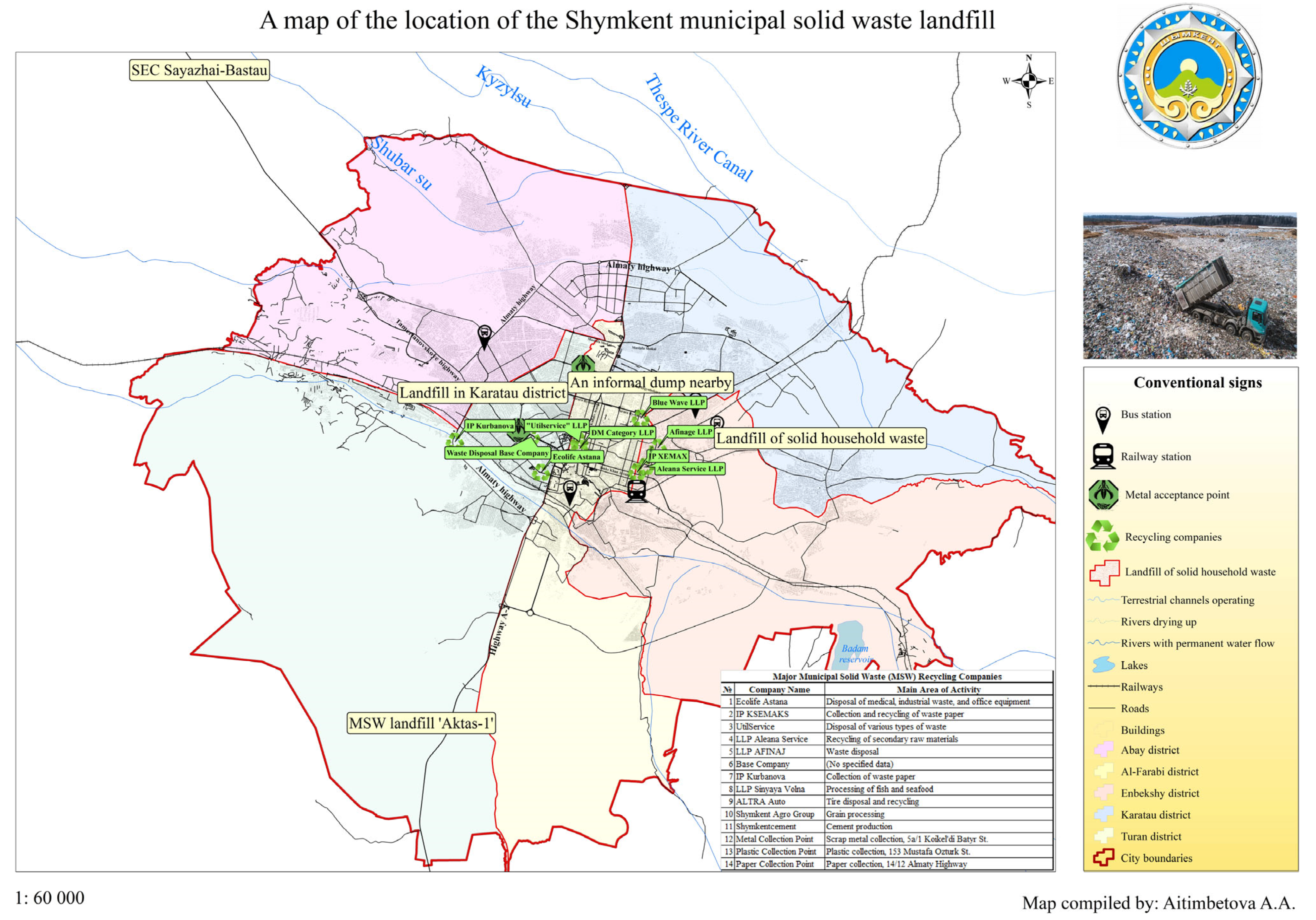 Sustainable Municipal Solid Waste Treatment in a Central Asian City: A ...