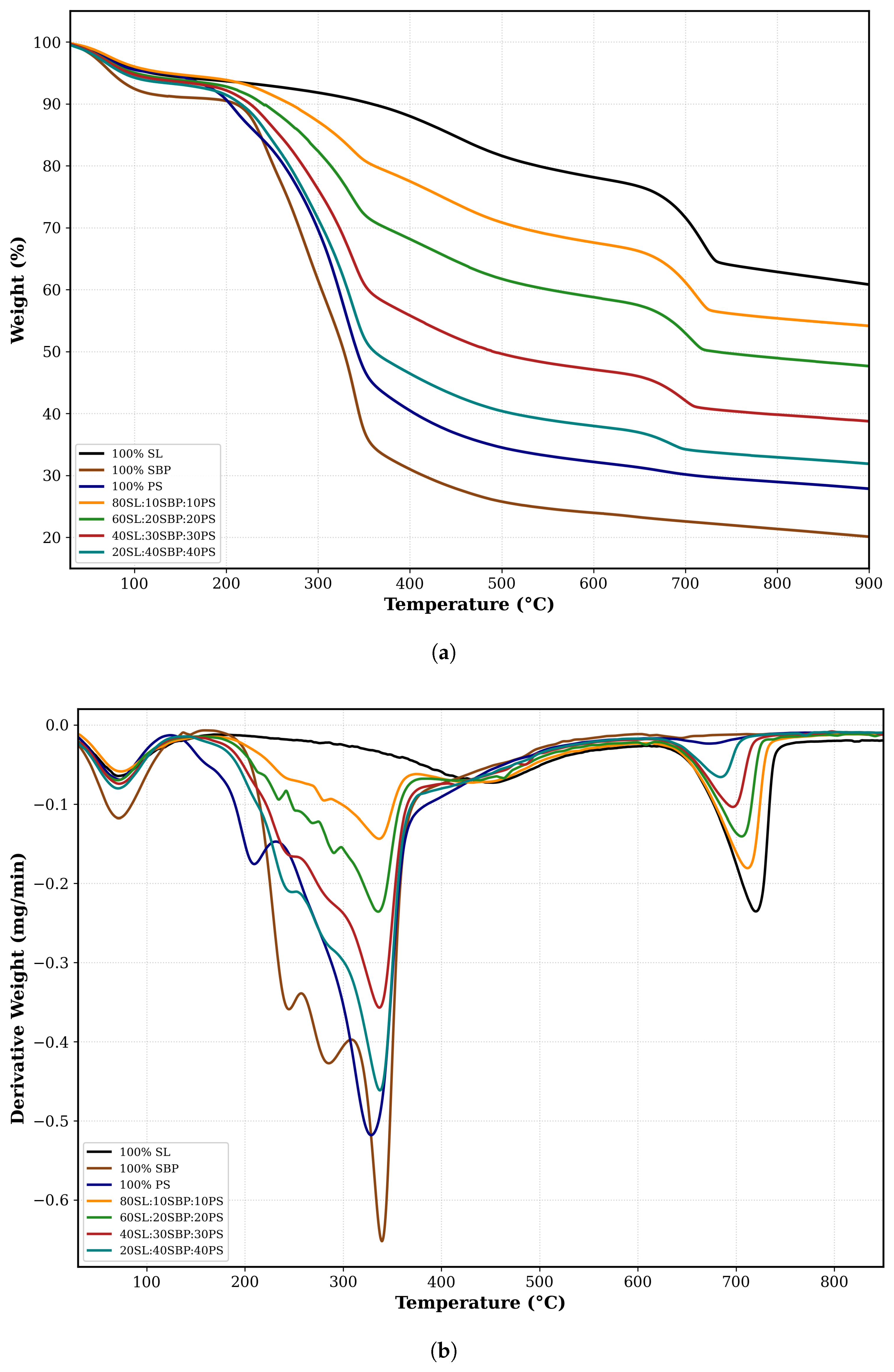 Synergistic Effects and Pseudo-Component Behavior in Ternary Co ...