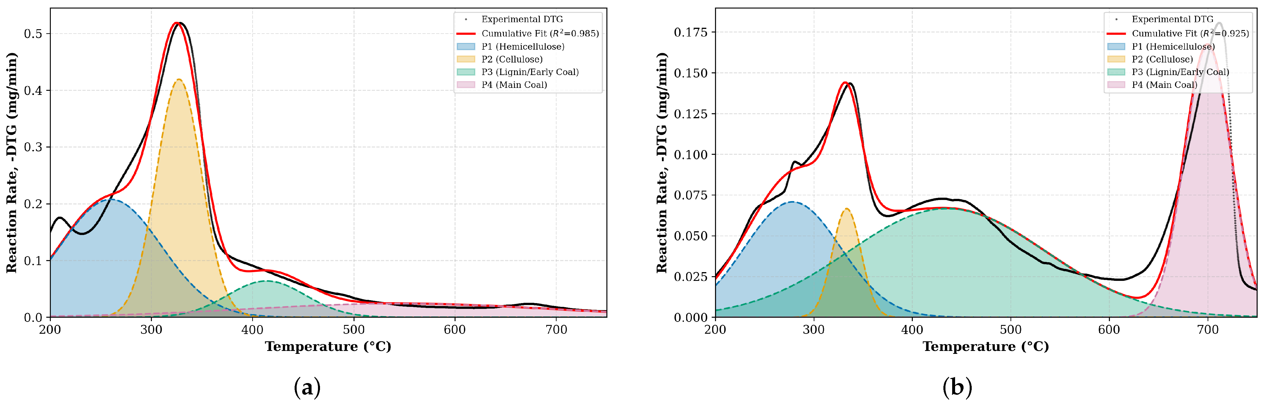 Synergistic Effects and Pseudo-Component Behavior in Ternary Co ...