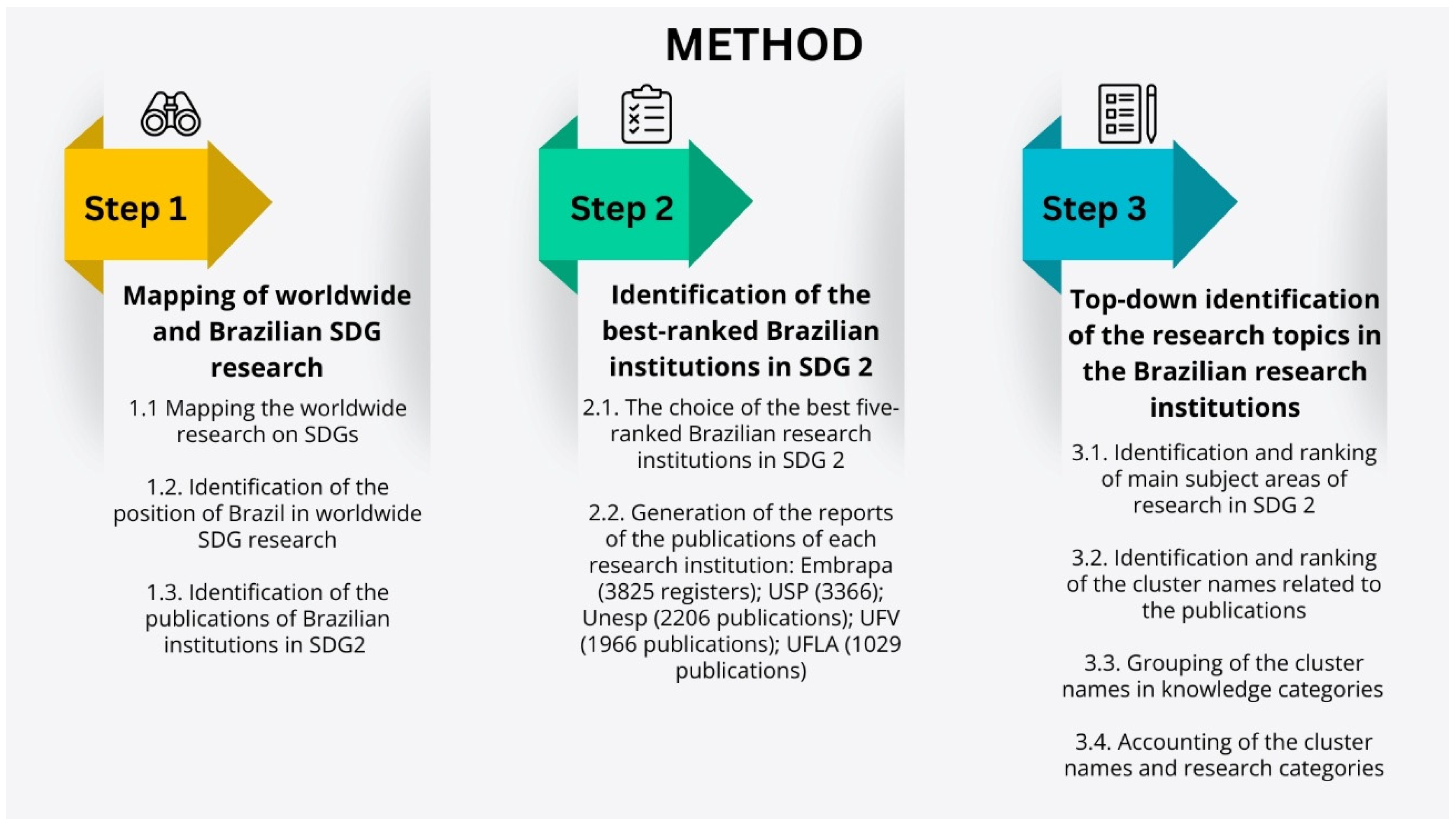 University Research for the Improvement of SDGs: A Framework for ...