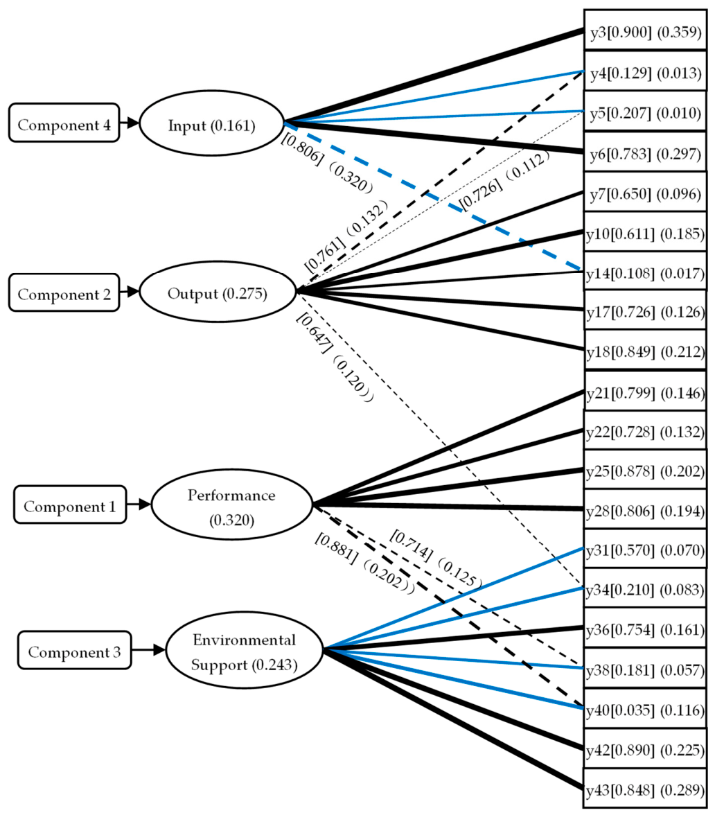 Multidimensional Coordinated Development of Technological Innovation in ...