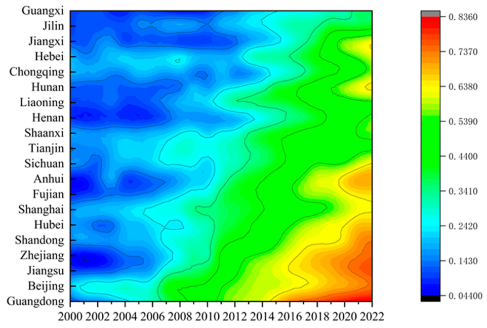 Multidimensional Coordinated Development of Technological Innovation in ...
