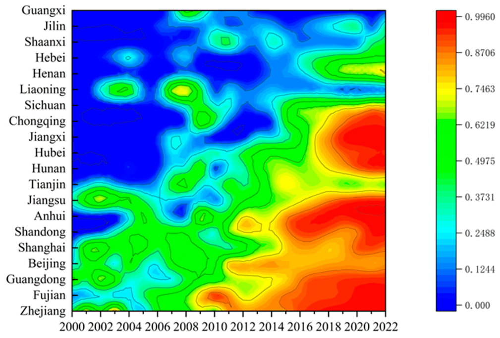 Multidimensional Coordinated Development of Technological Innovation in ...